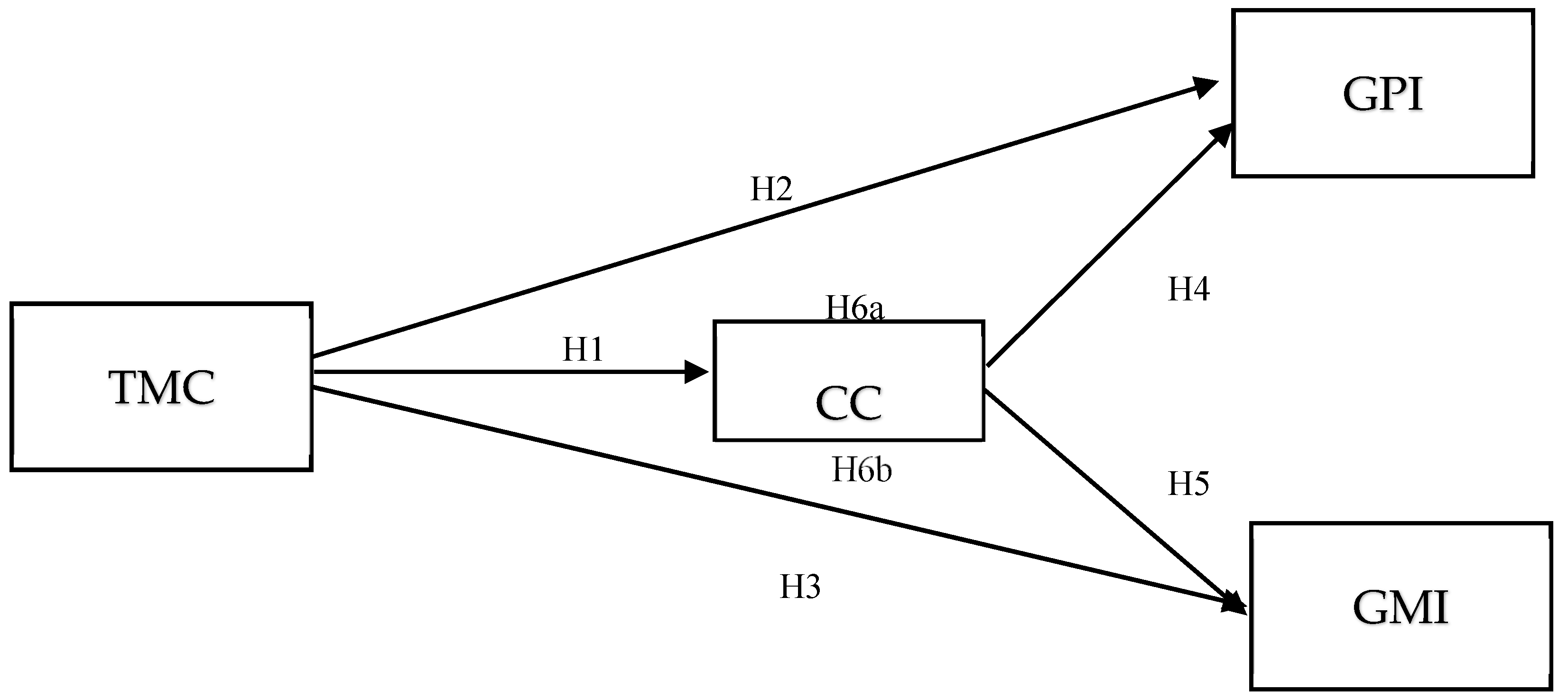Sustainability 11 01031 g001