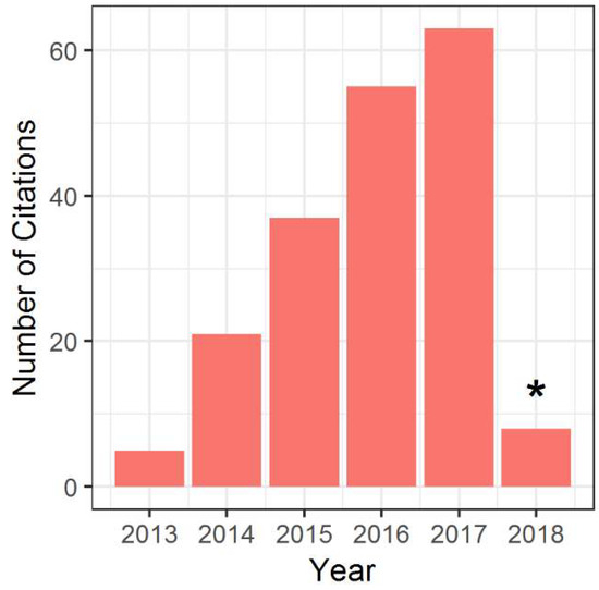 Sustainability Free Full Text Telecoupling Research The First Five Years Html