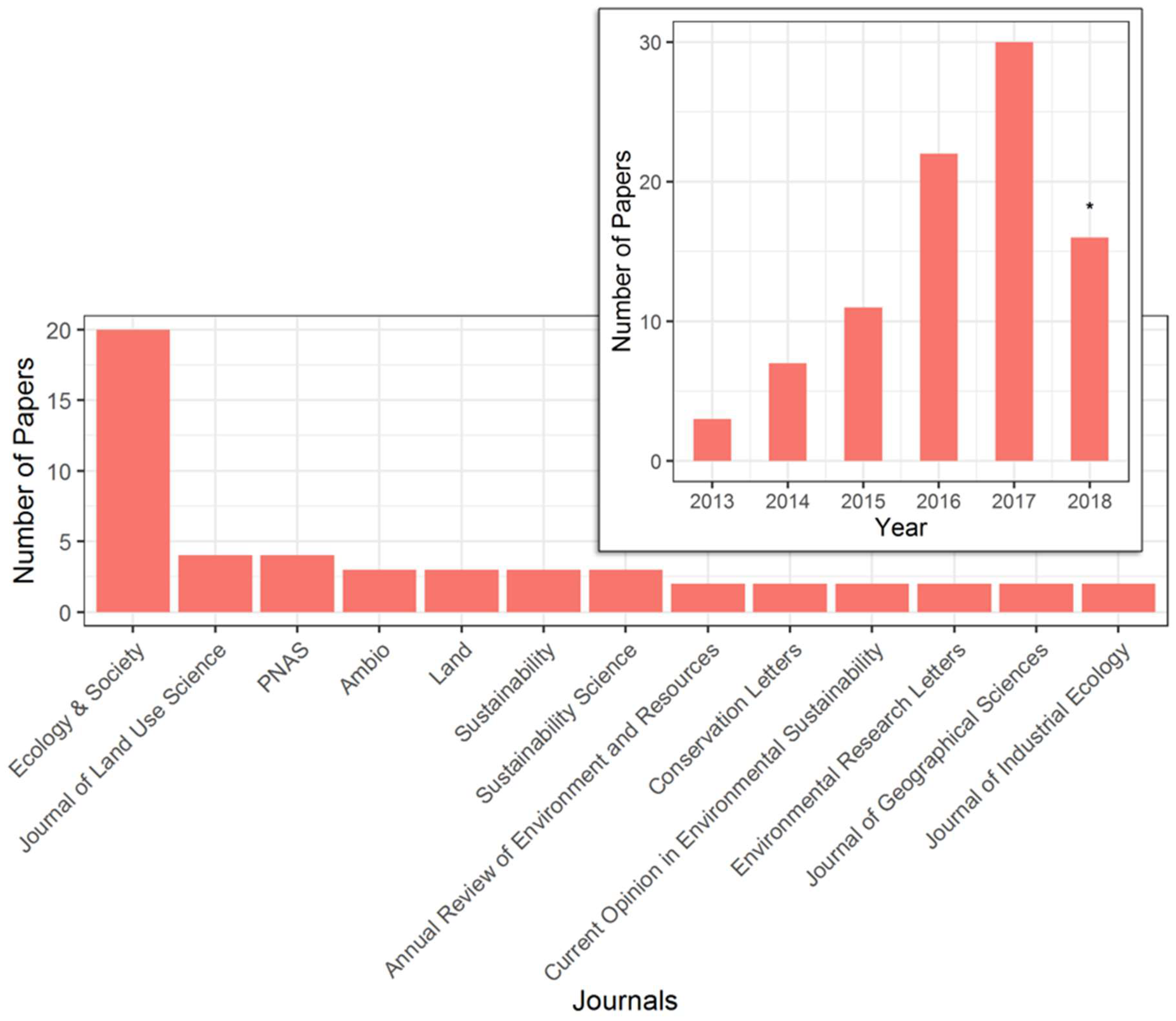 Sustainability 11 01033 g003 Sustainability 11 01033 g003