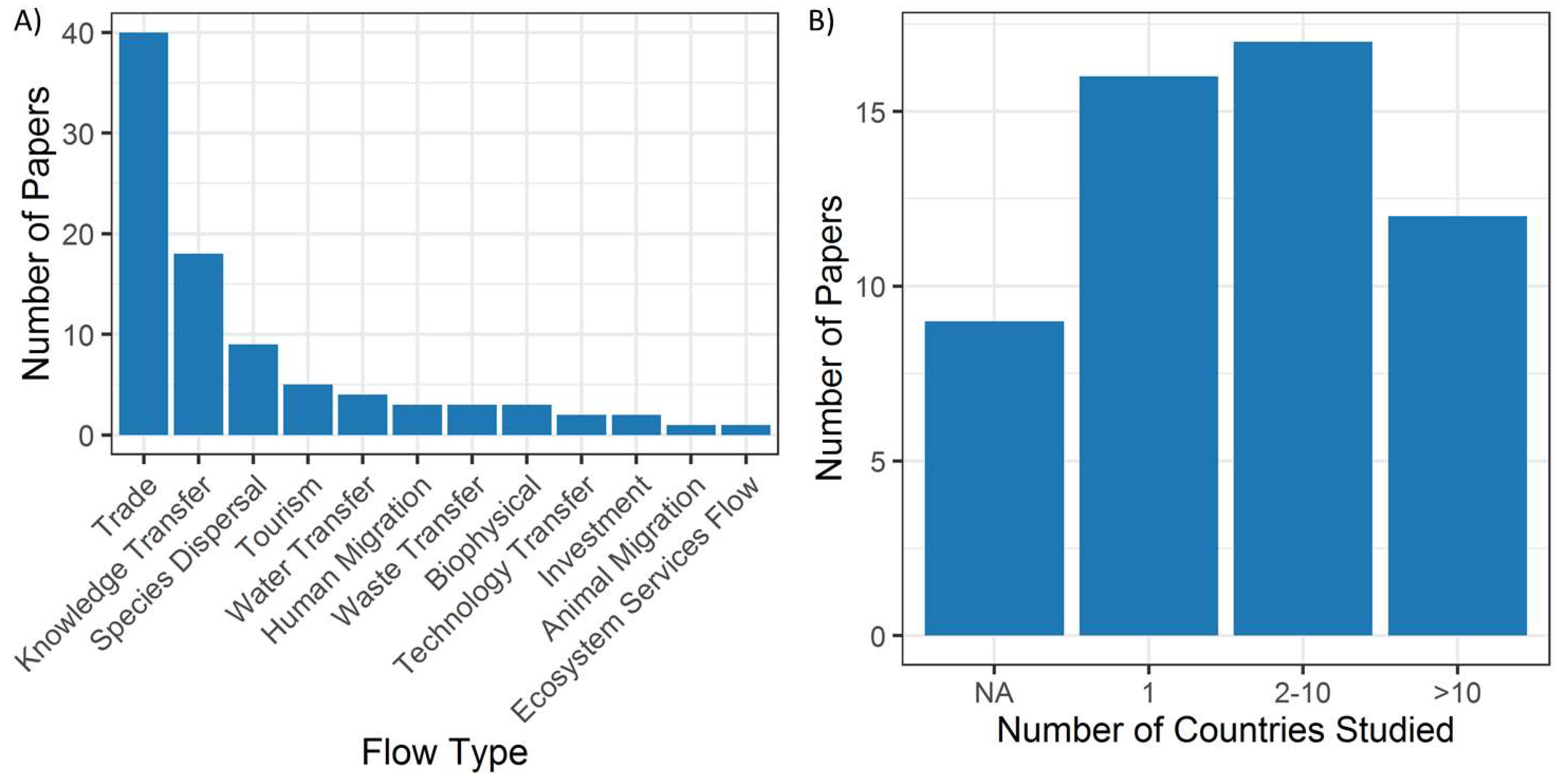 Sustainability 11 01033 g005 Sustainability 11 01033 g005