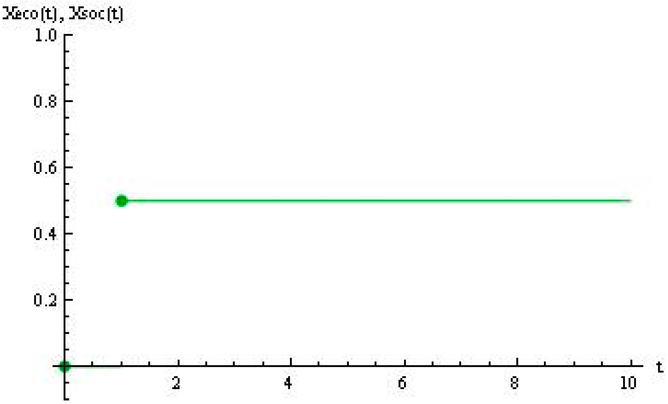 Sustainability 11 01038 g002