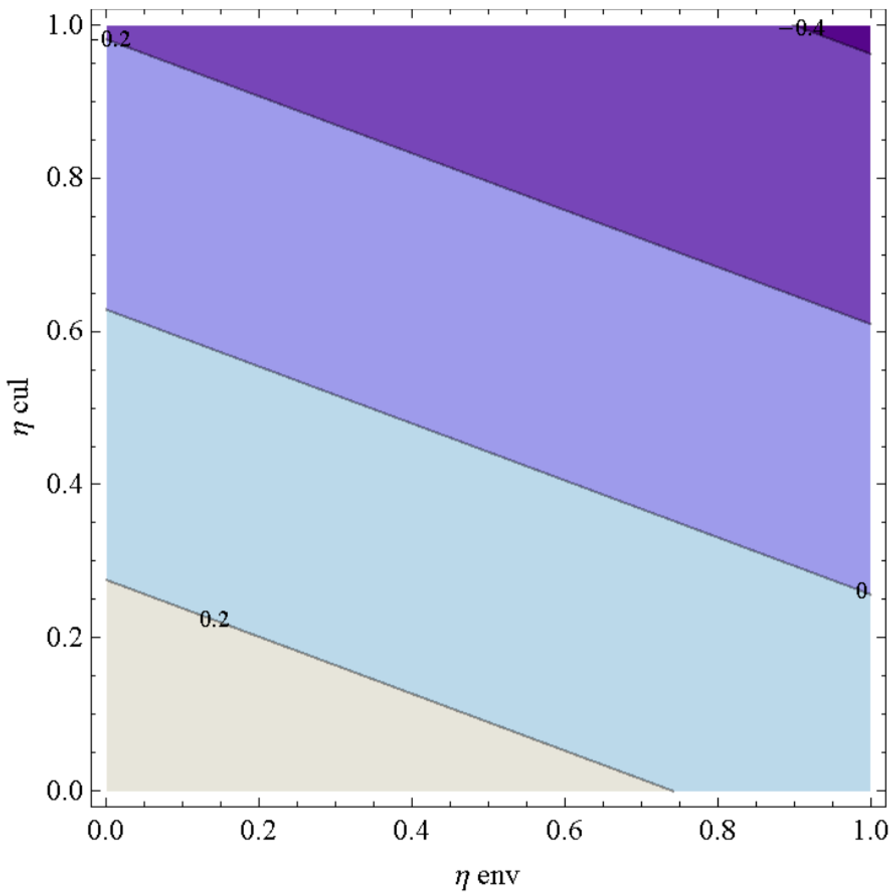 Sustainability 11 01038 g004