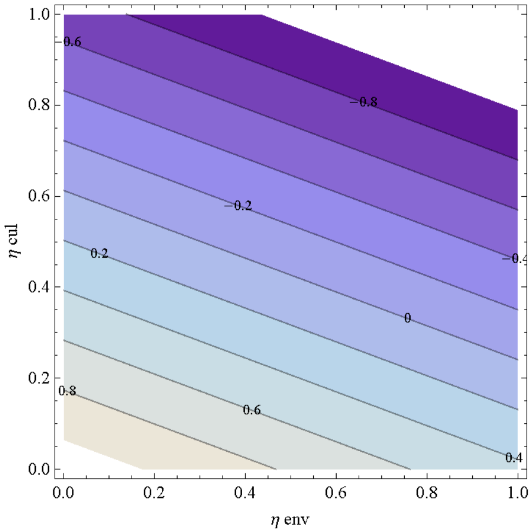 Sustainability 11 01038 g005