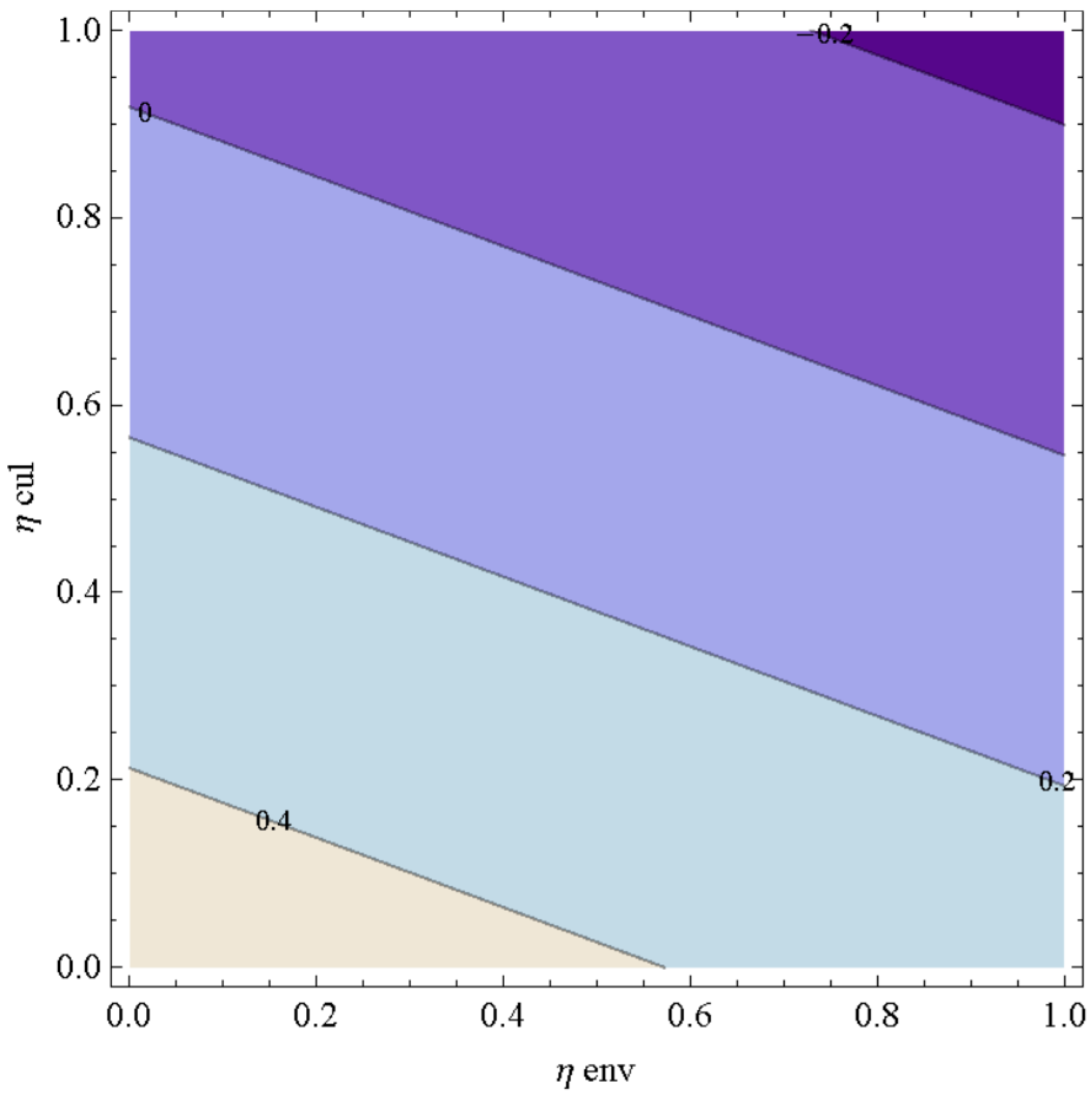 Sustainability 11 01038 g006