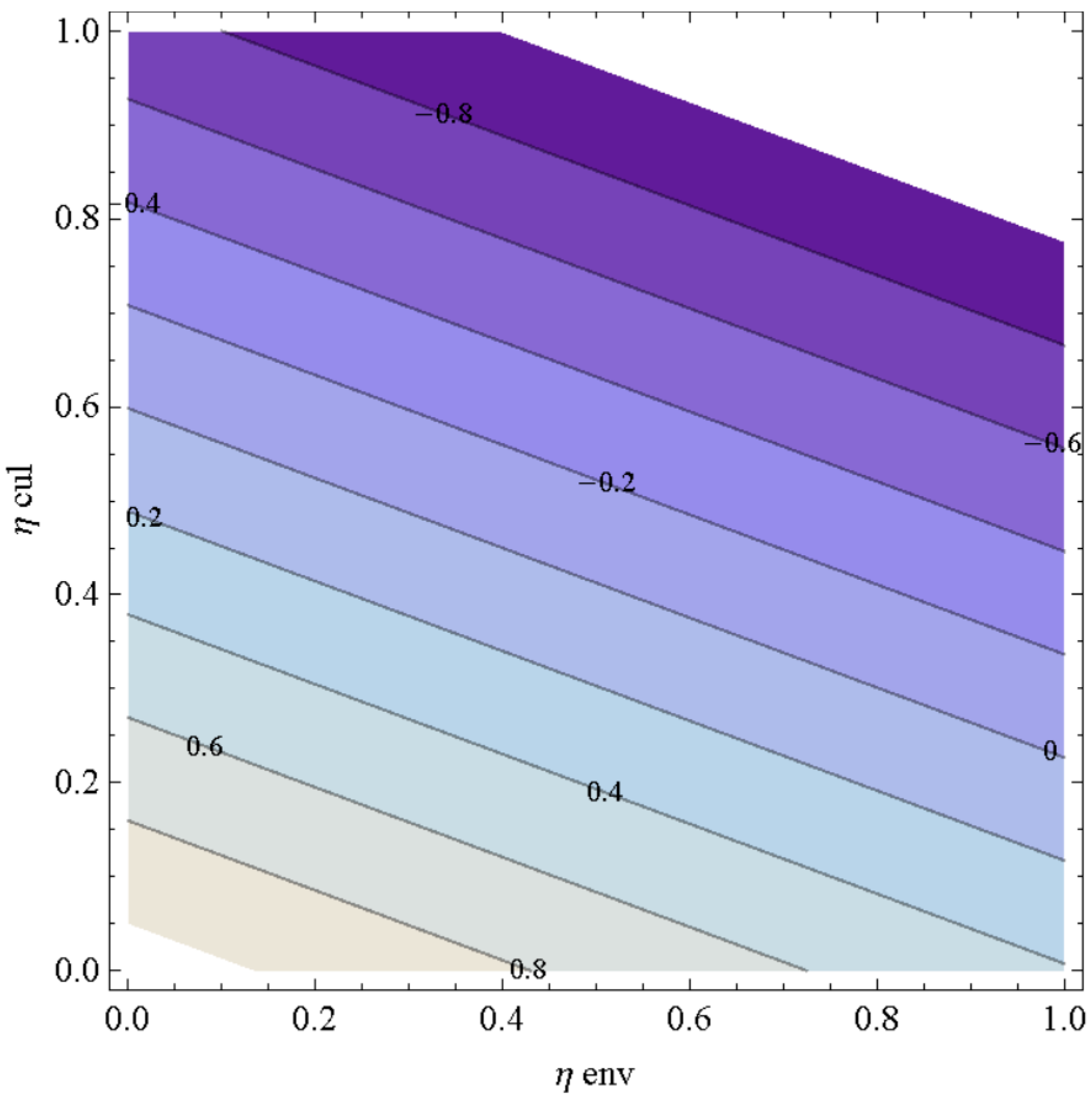 Sustainability 11 01038 g007