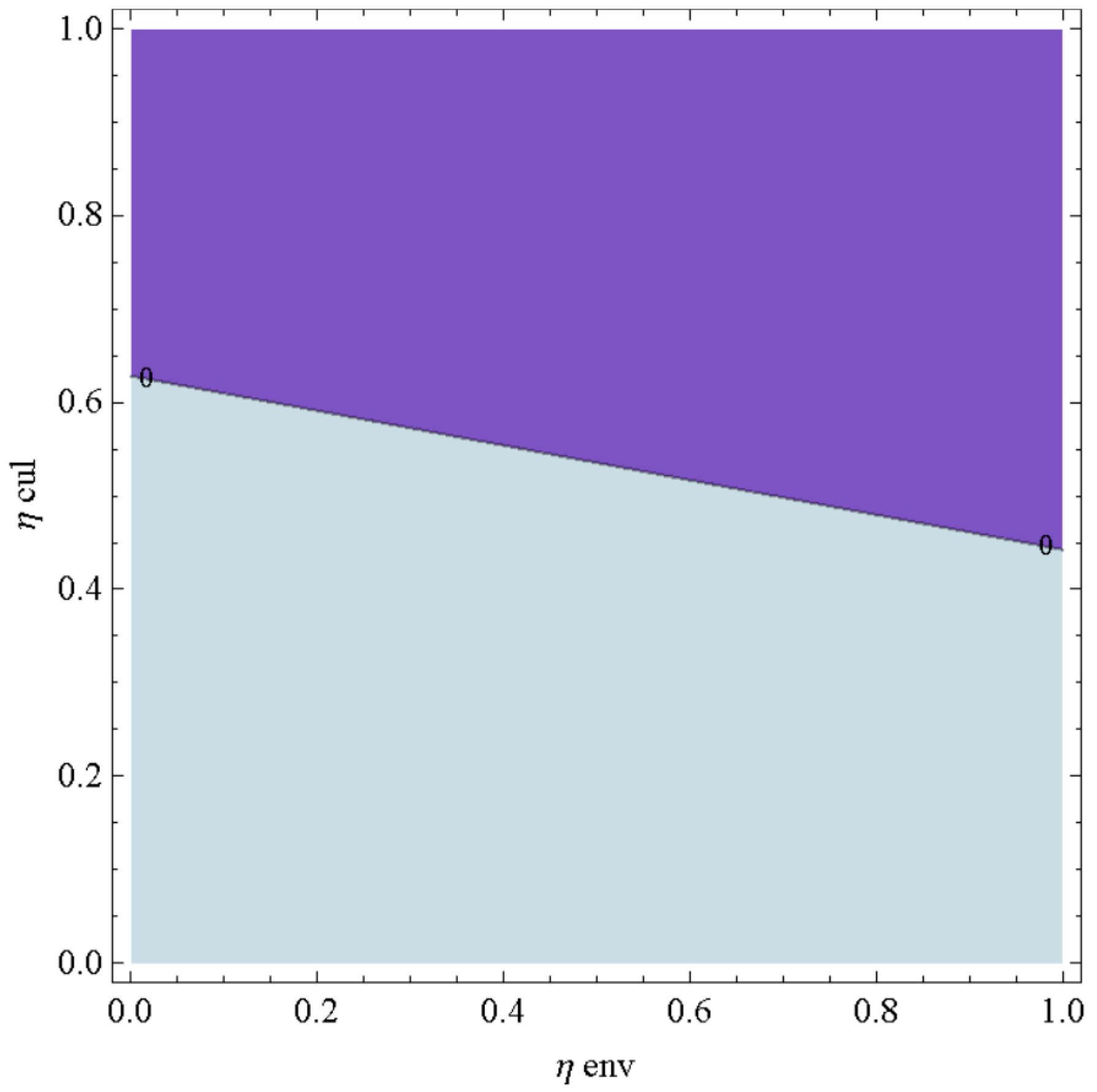 Sustainability 11 01038 g008