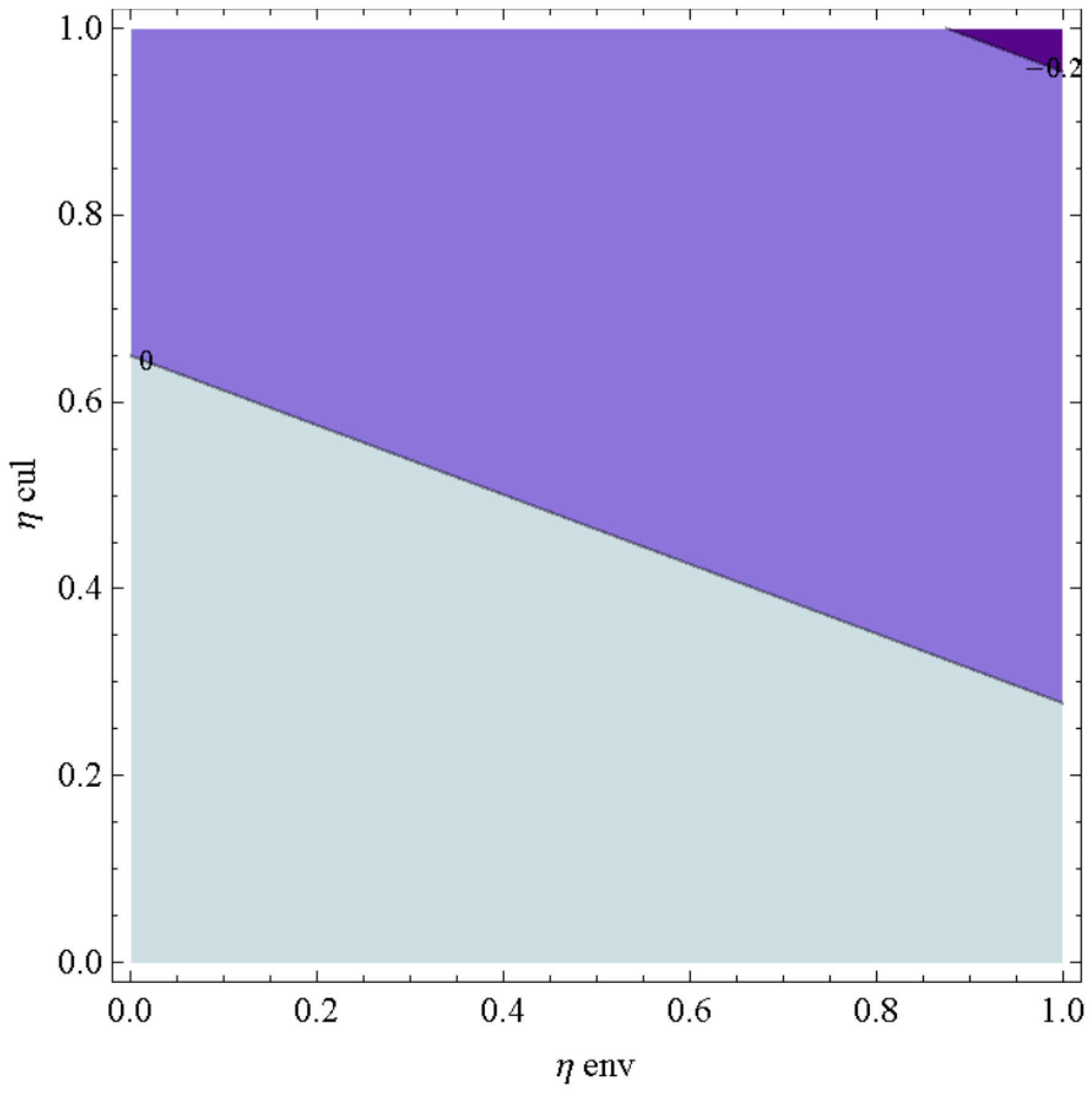 Sustainability 11 01038 g009