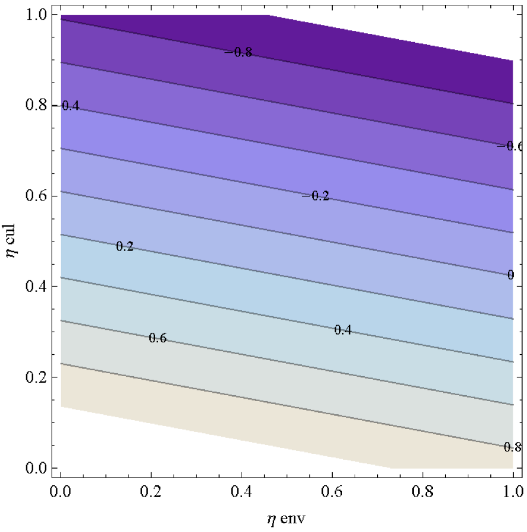 Sustainability 11 01038 g0a1