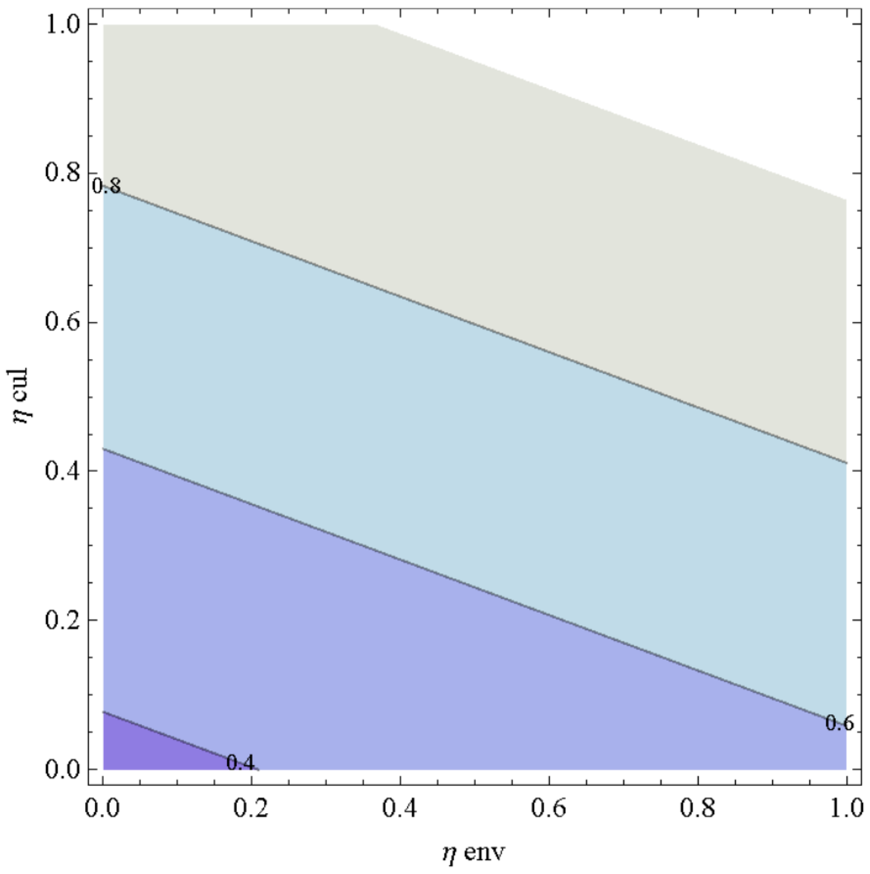 Sustainability 11 01038 g0a5