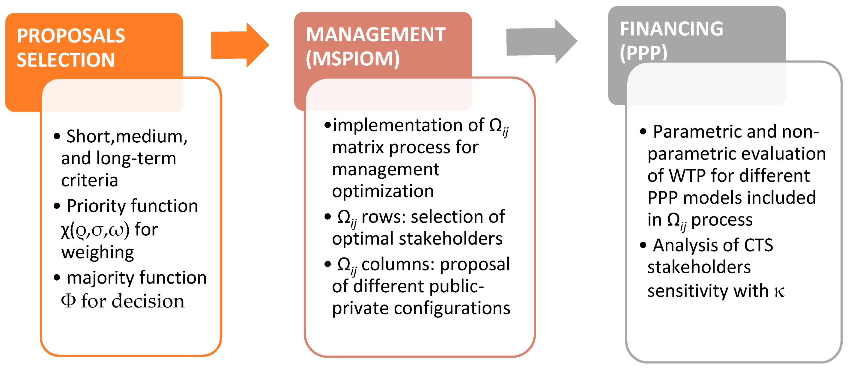 Sustainability Free Full Text New Strategies To Improve Co Management In Enclosed Coastal Seas And Wetlands Subjected To Complex Environments Socio Economic Analysis Applied To An International Recovery Success Case Study After An