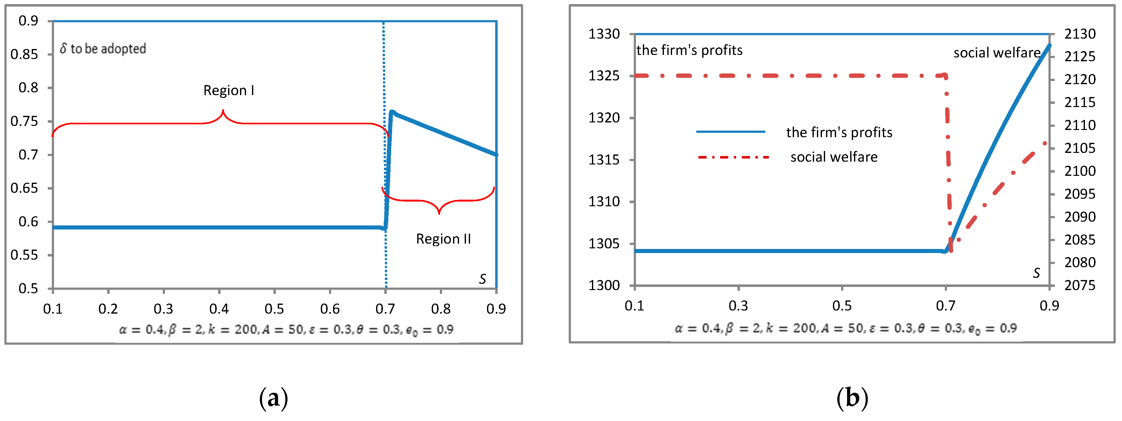 Sustainability 11 01047 g002