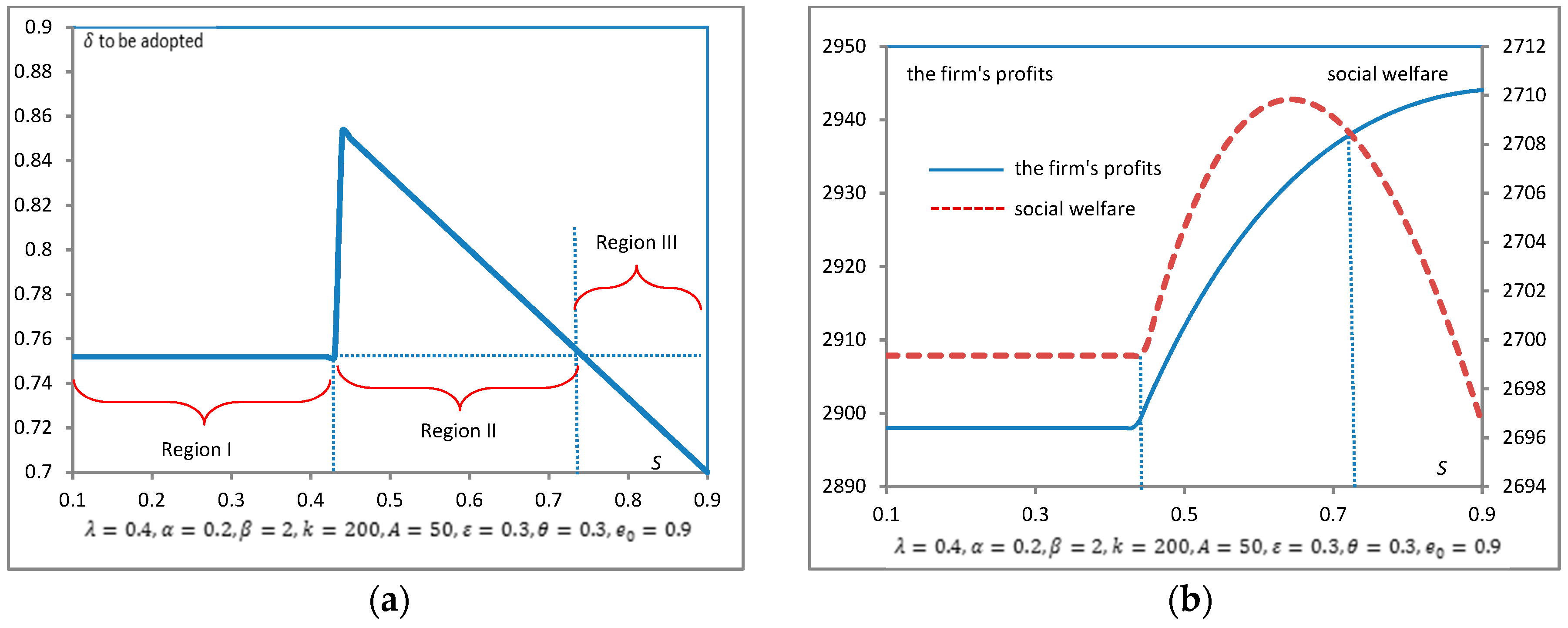 Sustainability 11 01047 g004