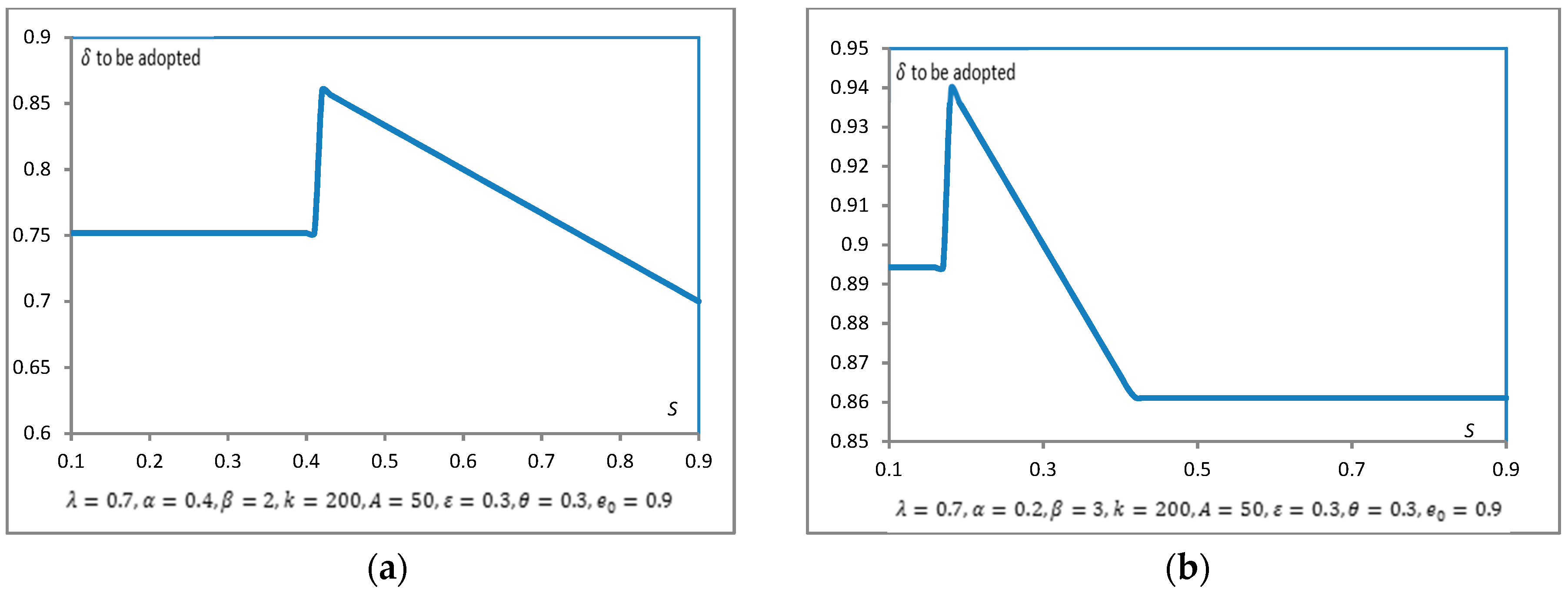Sustainability 11 01047 g005