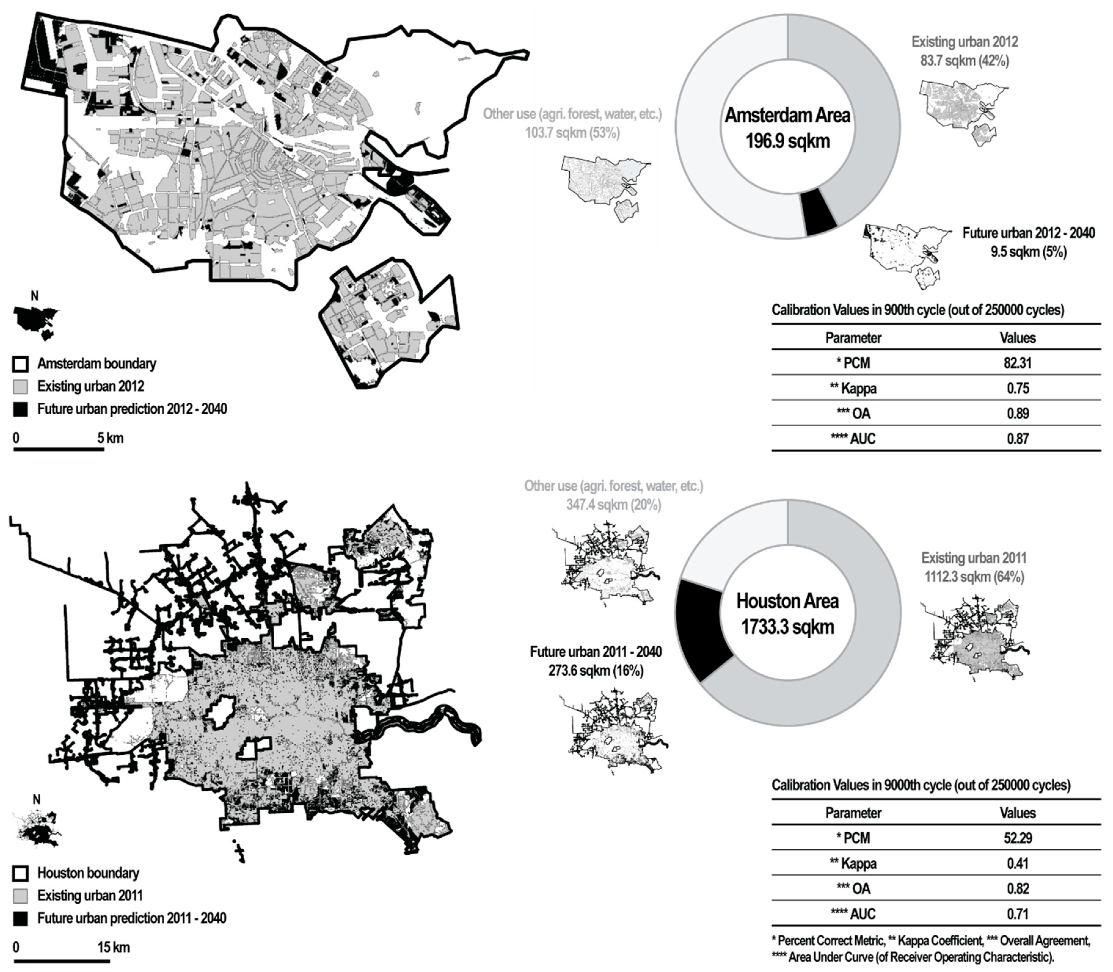Sustainability 11 01048 g003 Sustainability 11 01048 g003
