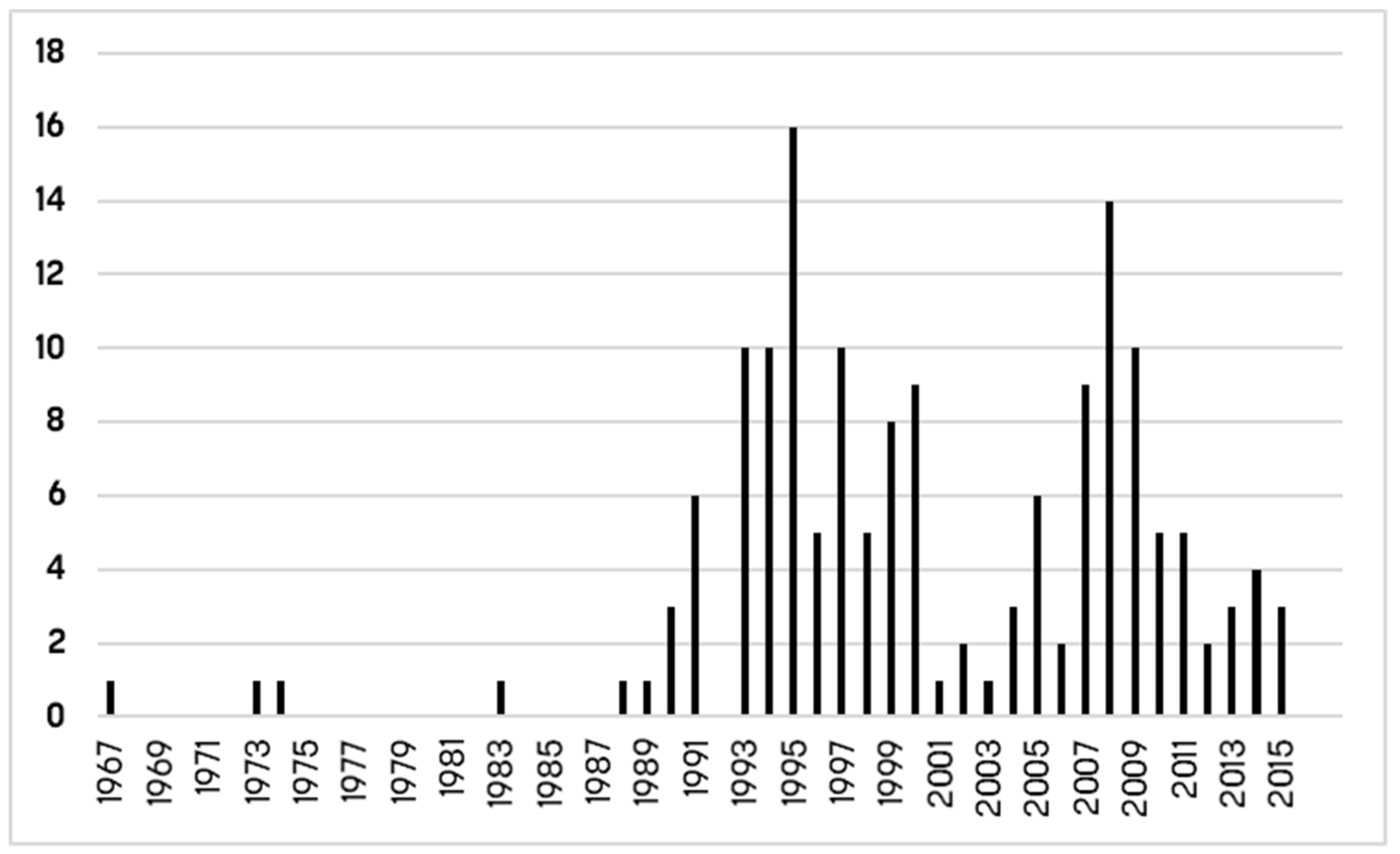 Sustainability 11 01056 g001