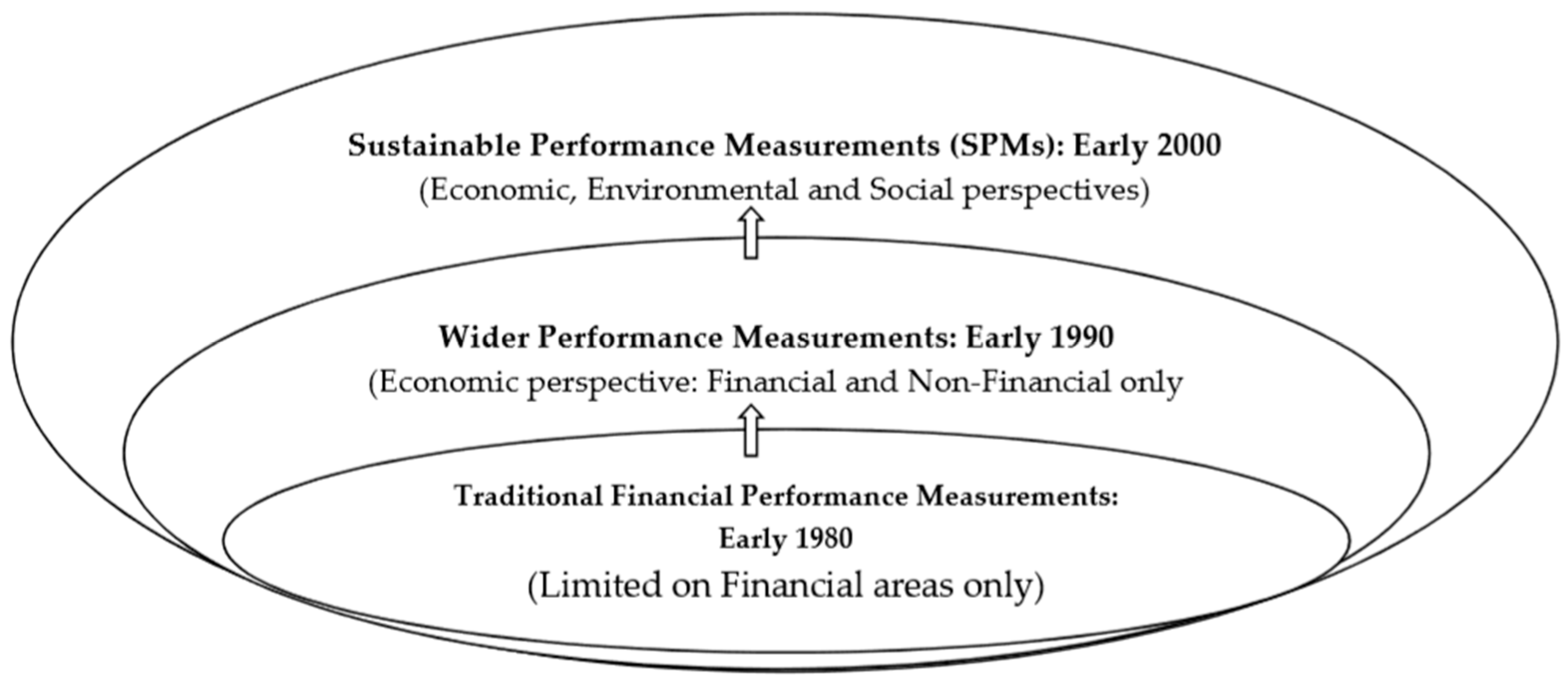 Sustainability 11 01058 g001 Sustainability 11 01058 g001