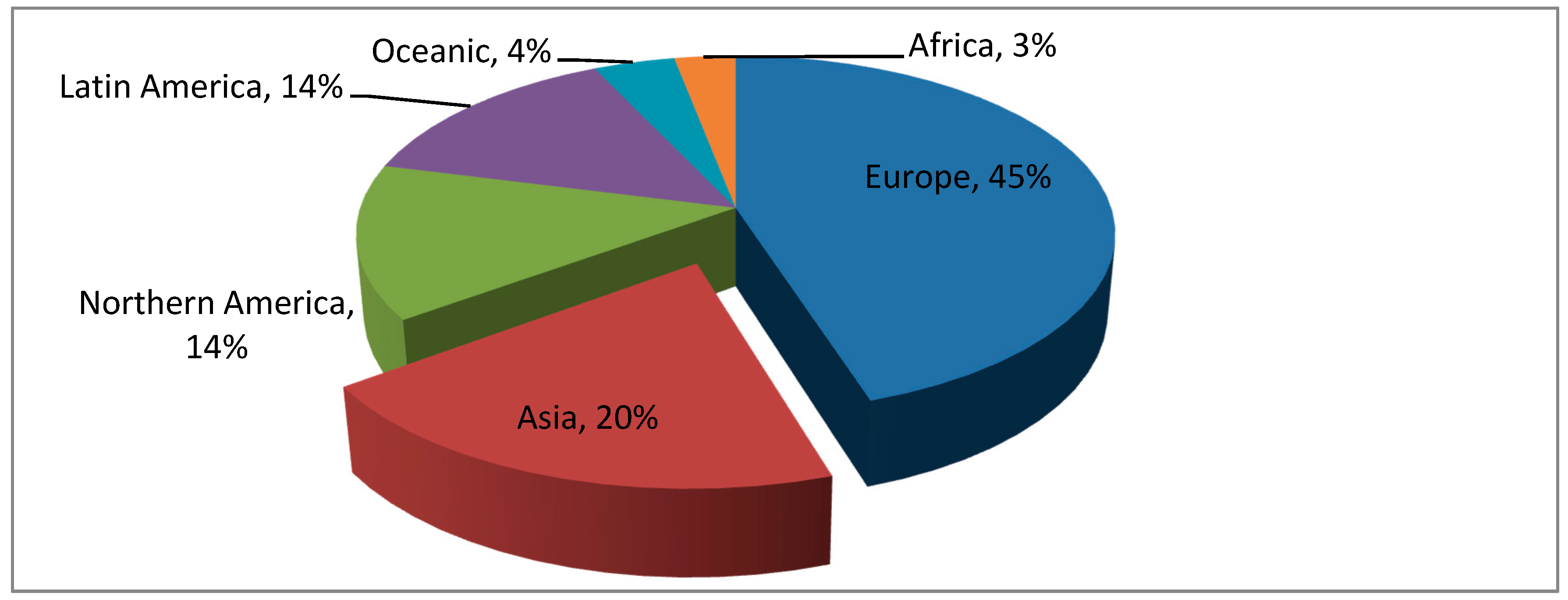 Sustainability 11 01058 g003 Sustainability 11 01058 g003