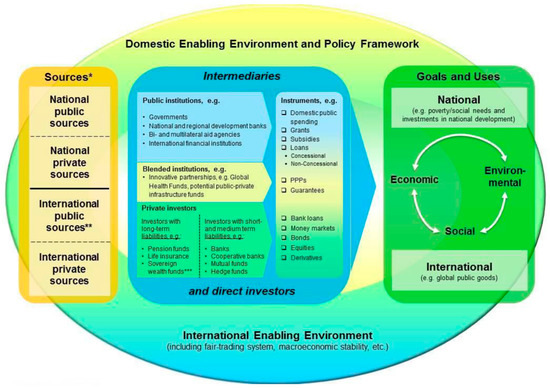 Sustainability | Special Issue : Financial Implications of ...