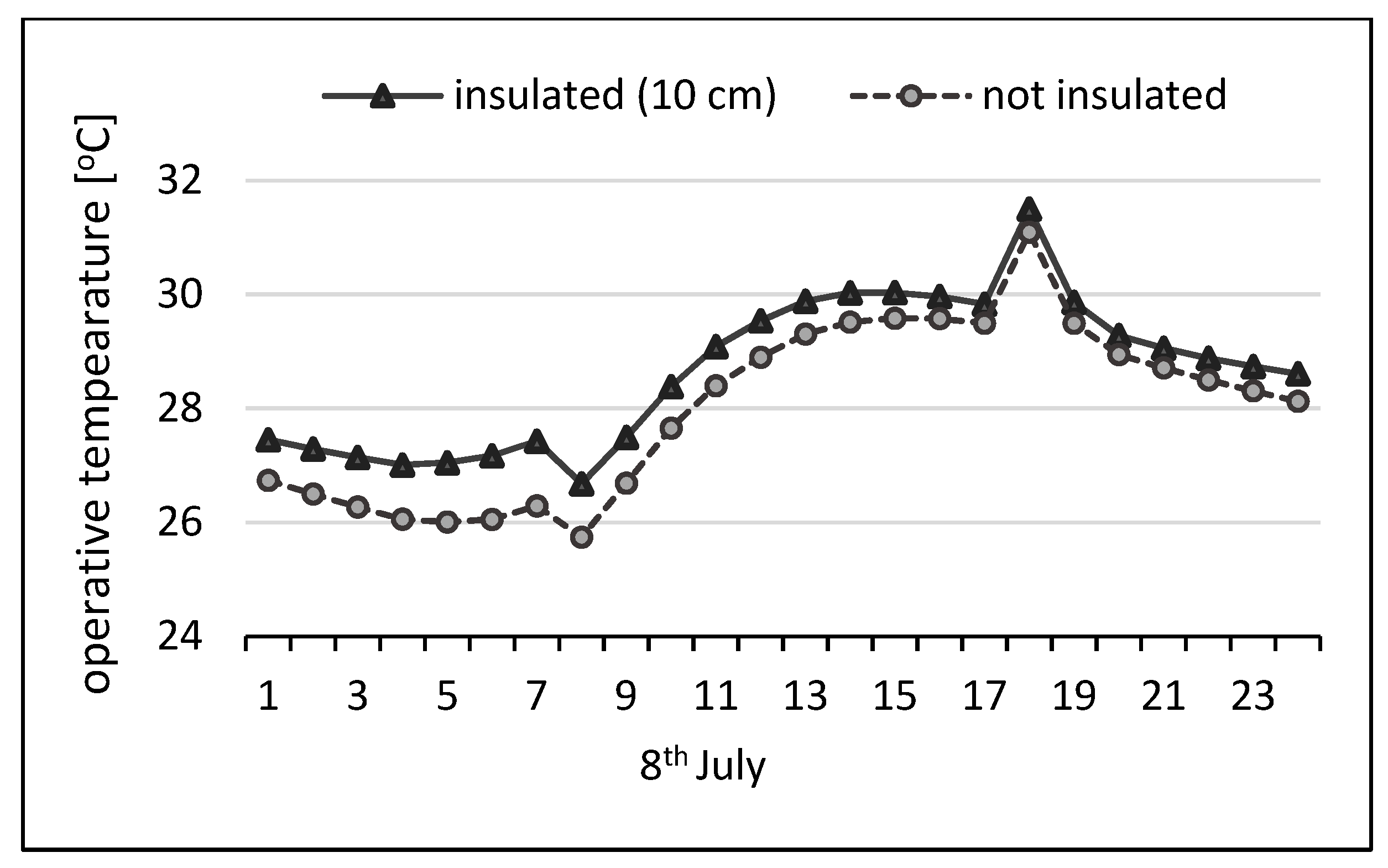 Sustainability 11 01061 g004