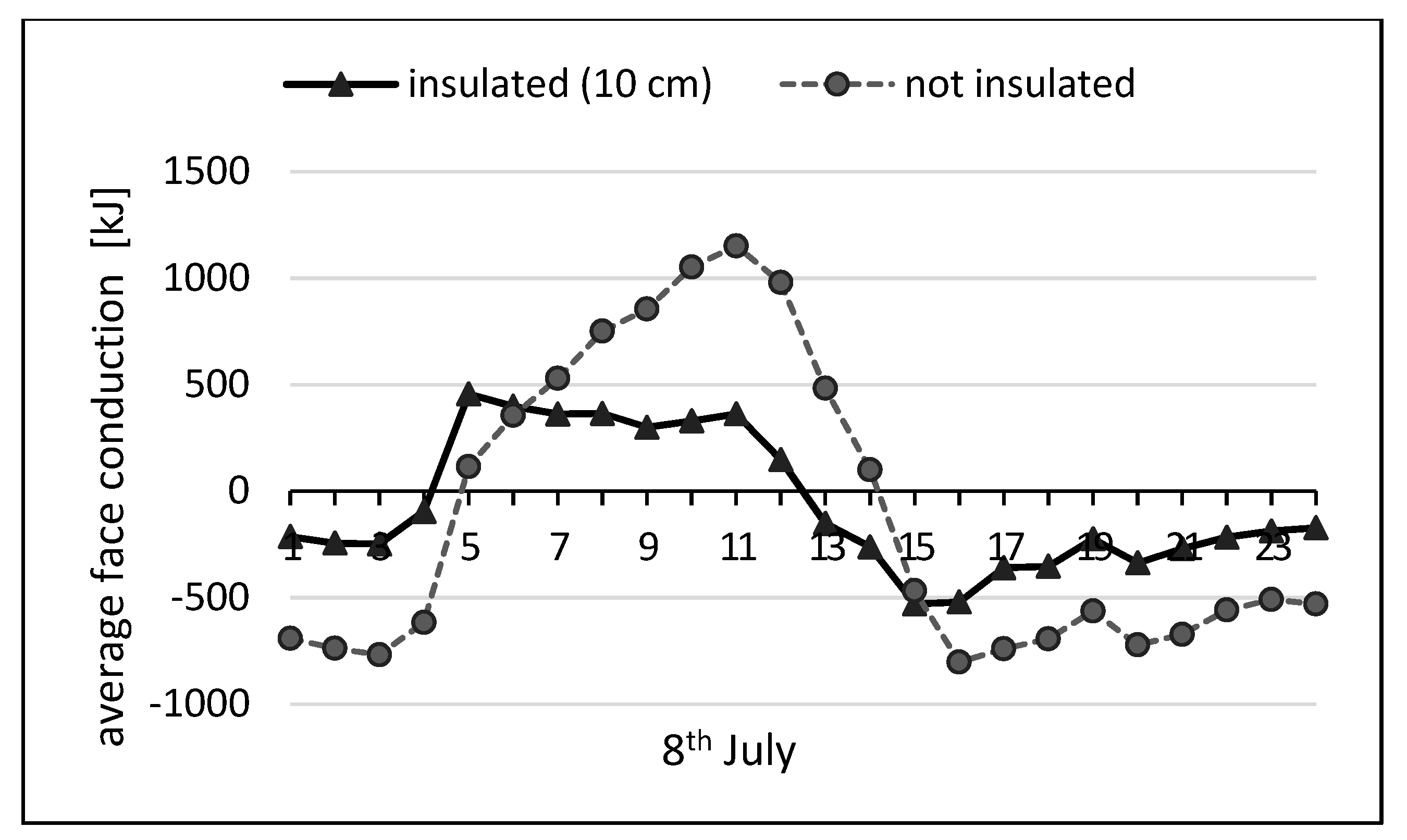 Sustainability 11 01061 g005