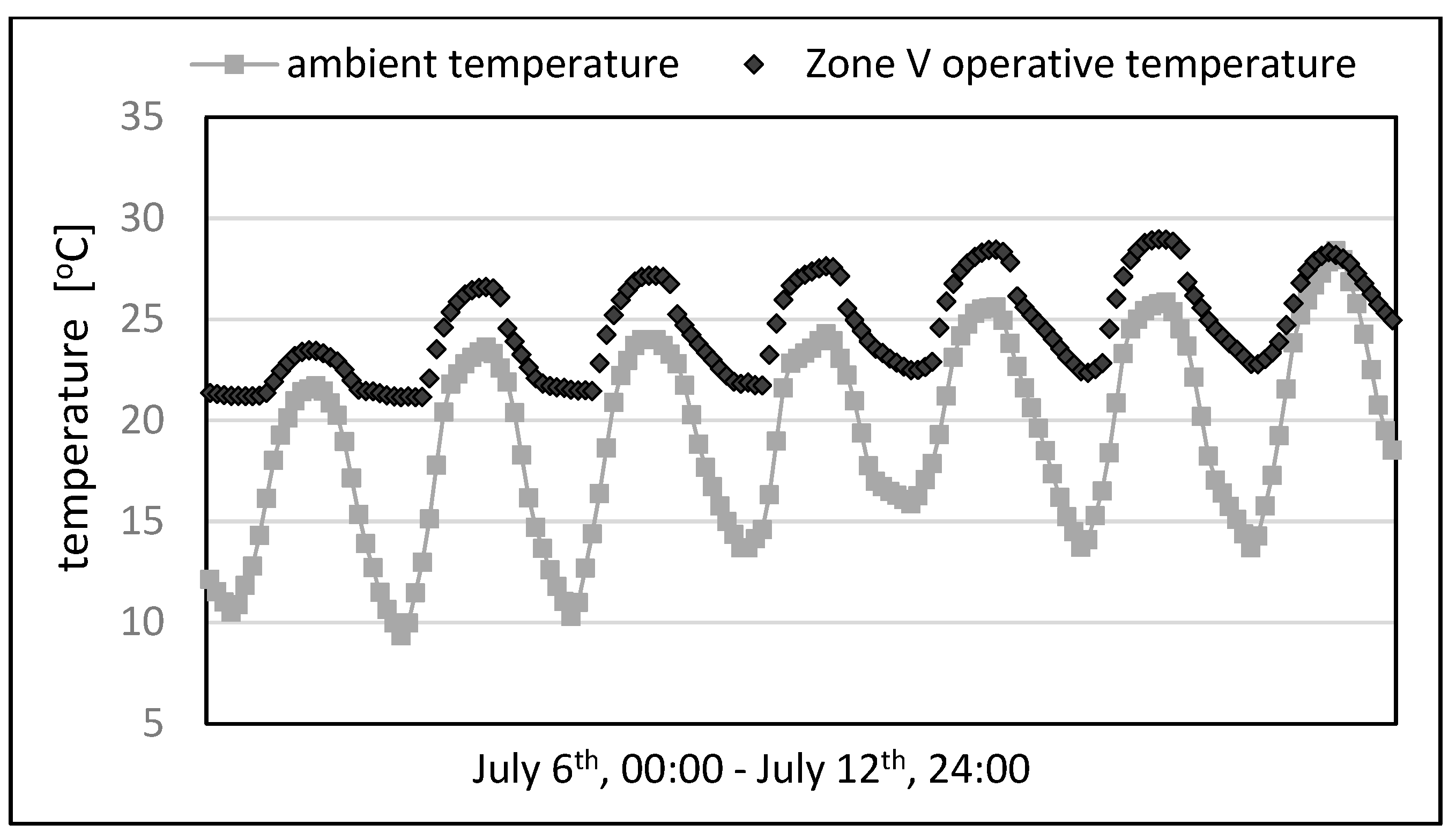 Sustainability 11 01061 g007