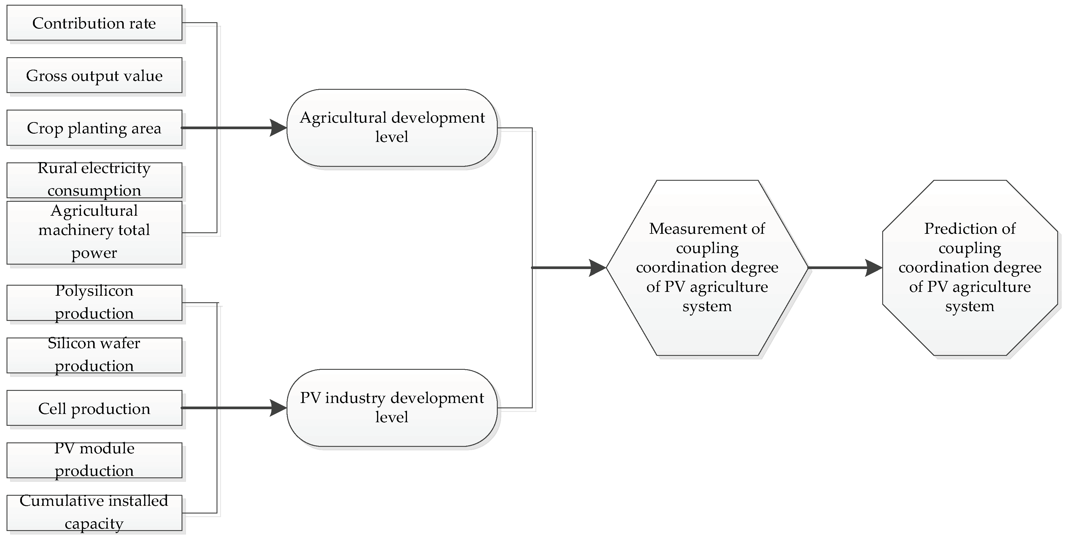 Sustainability 11 01065 g001