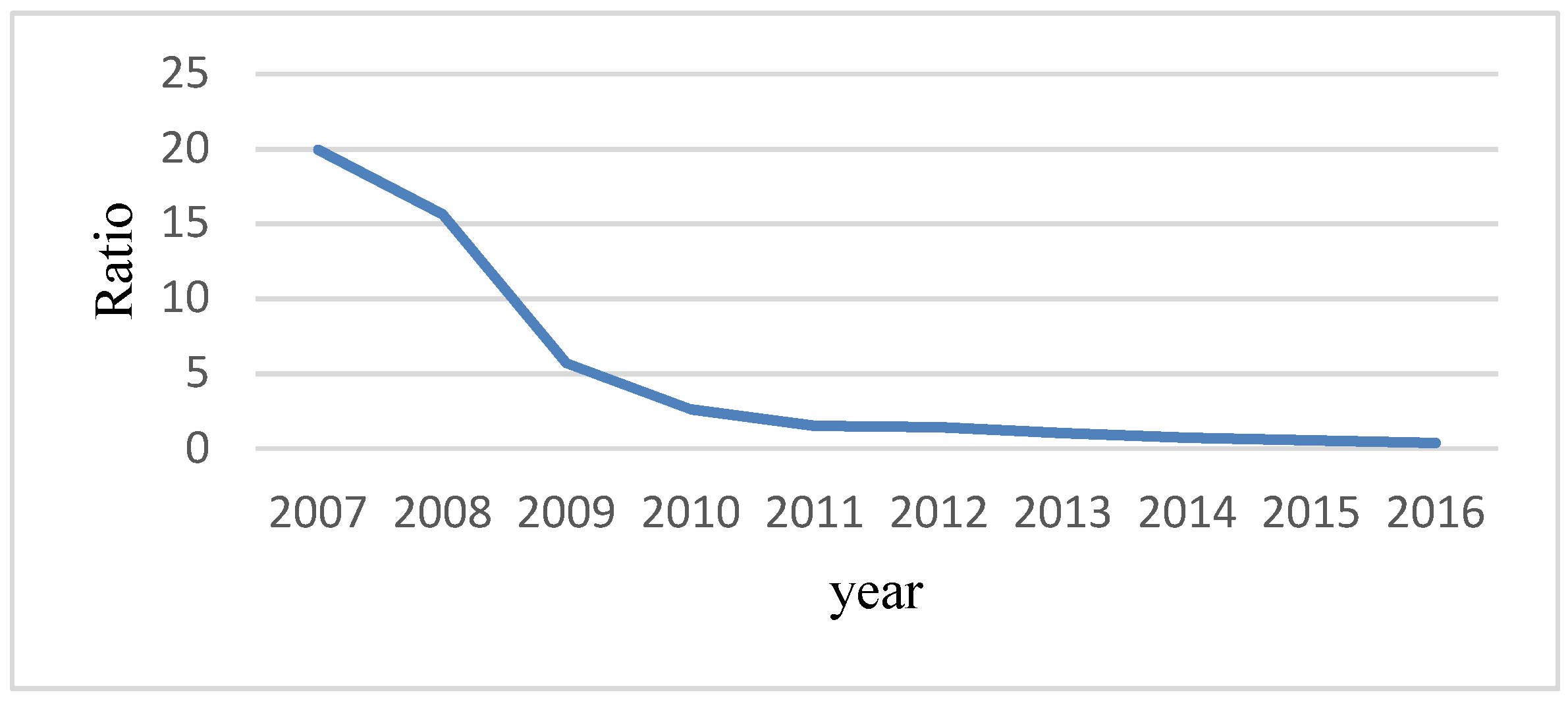 Sustainability 11 01065 g003