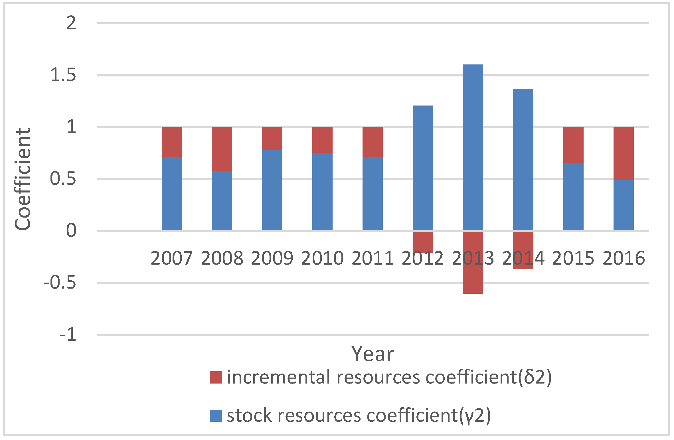 Sustainability 11 01065 g005