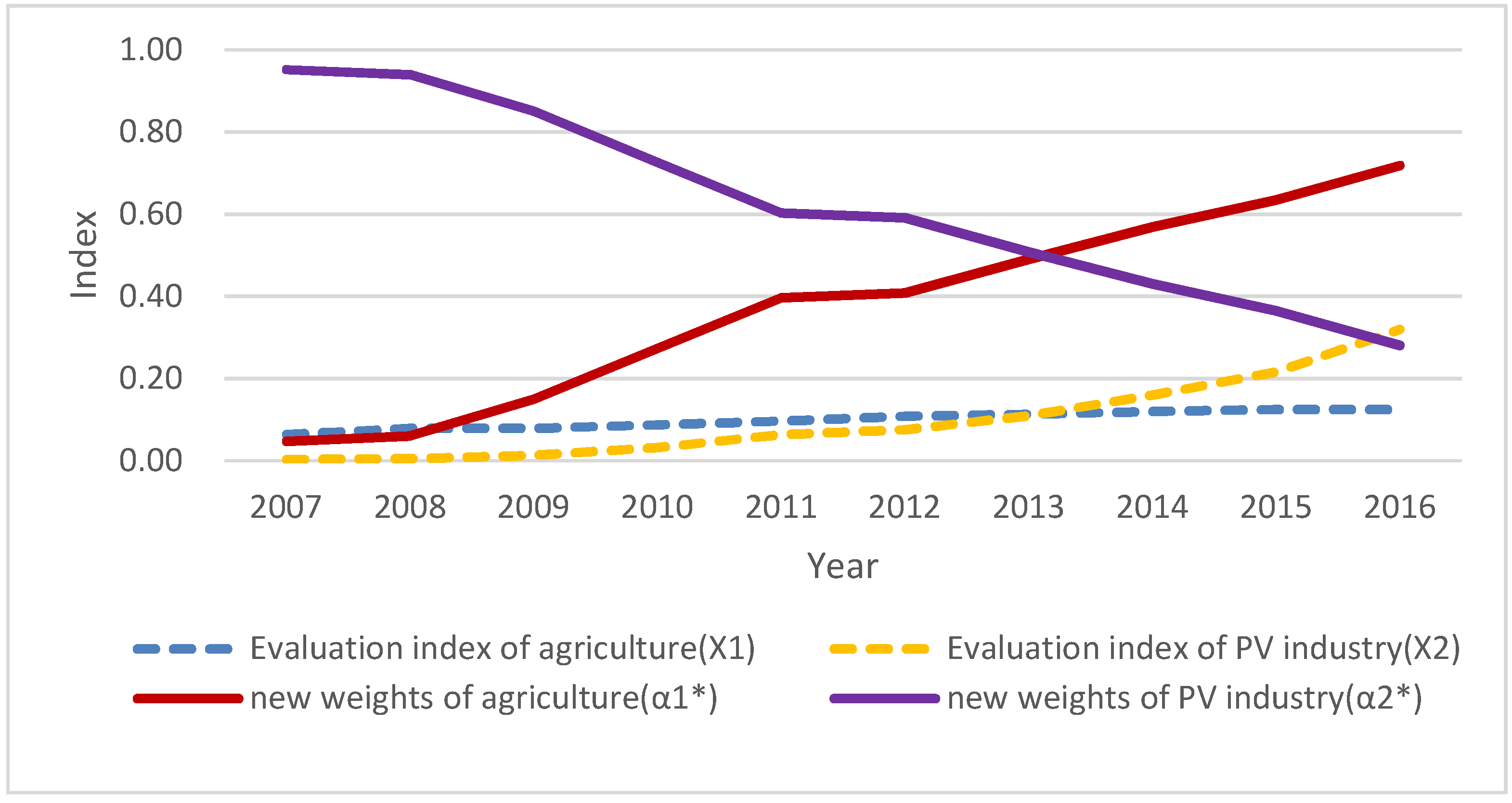 Sustainability 11 01065 g007