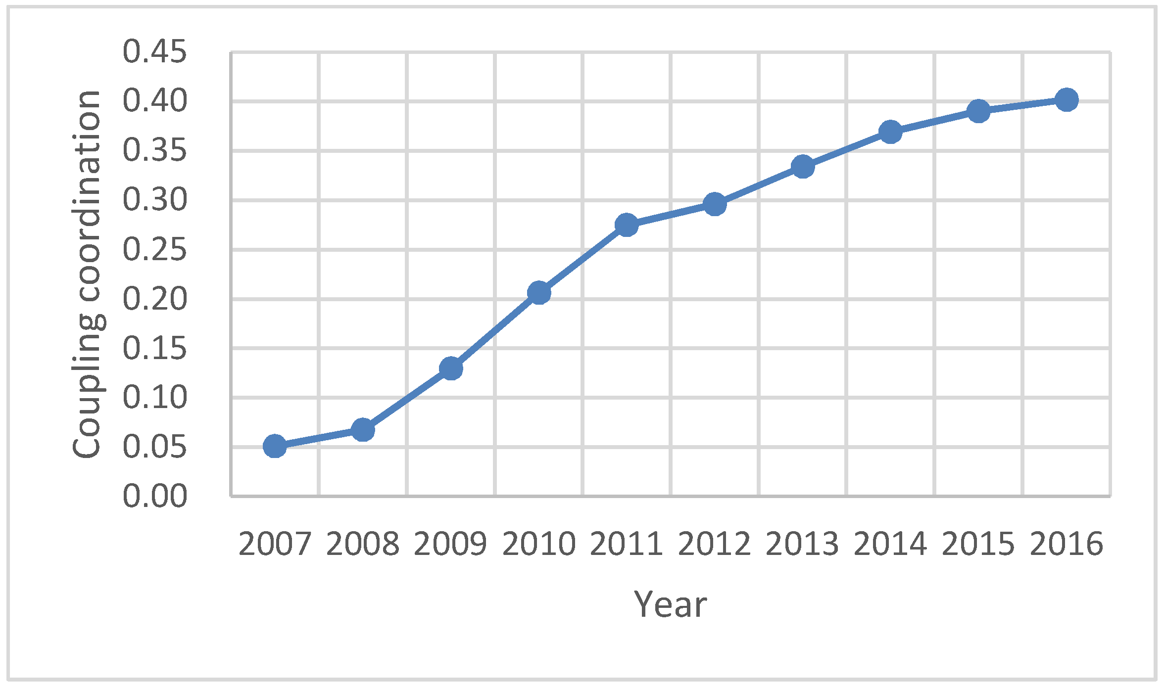 Sustainability 11 01065 g008