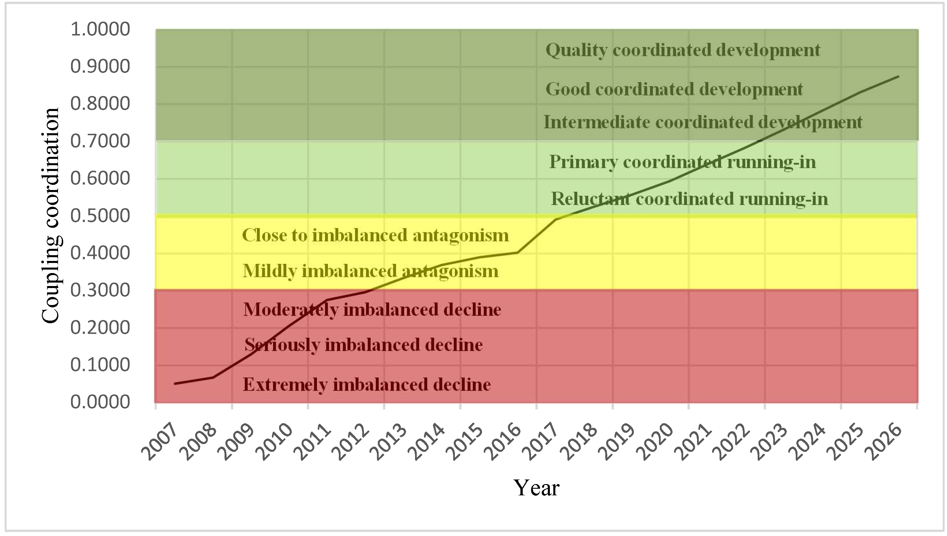 Sustainability 11 01065 g011
