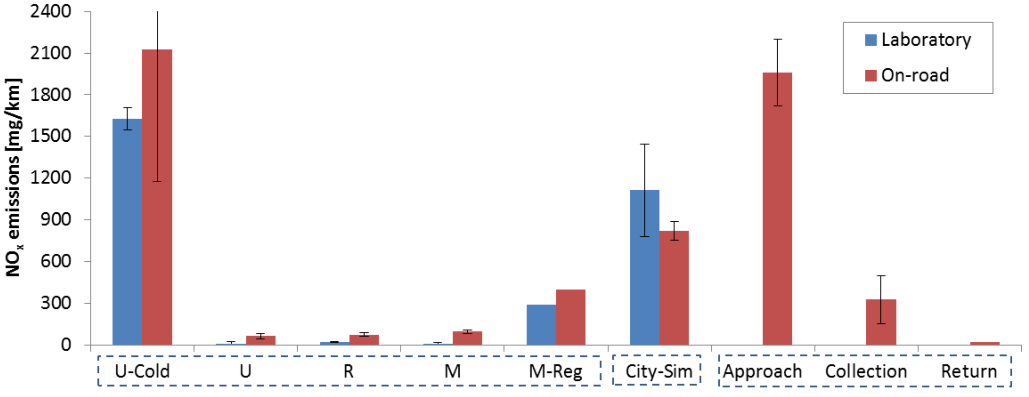 Sustainability 11 01067 g005