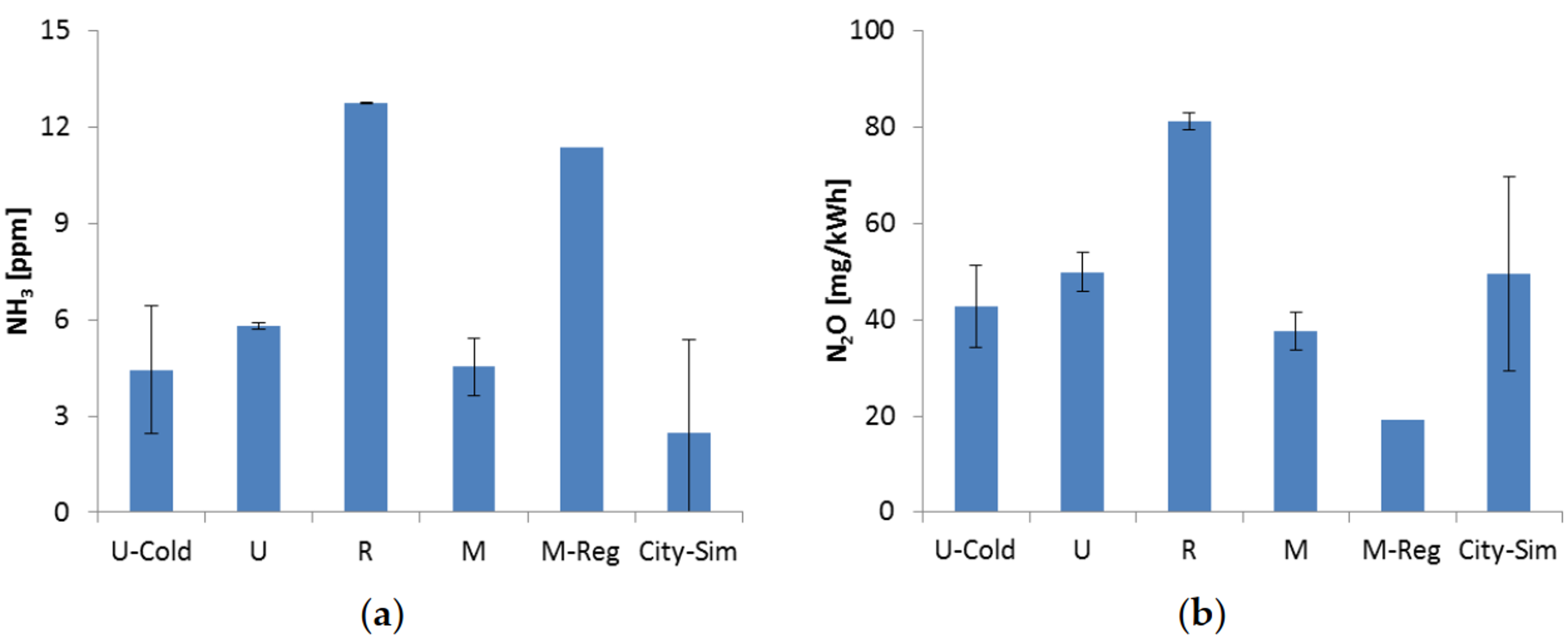 Sustainability 11 01067 g006