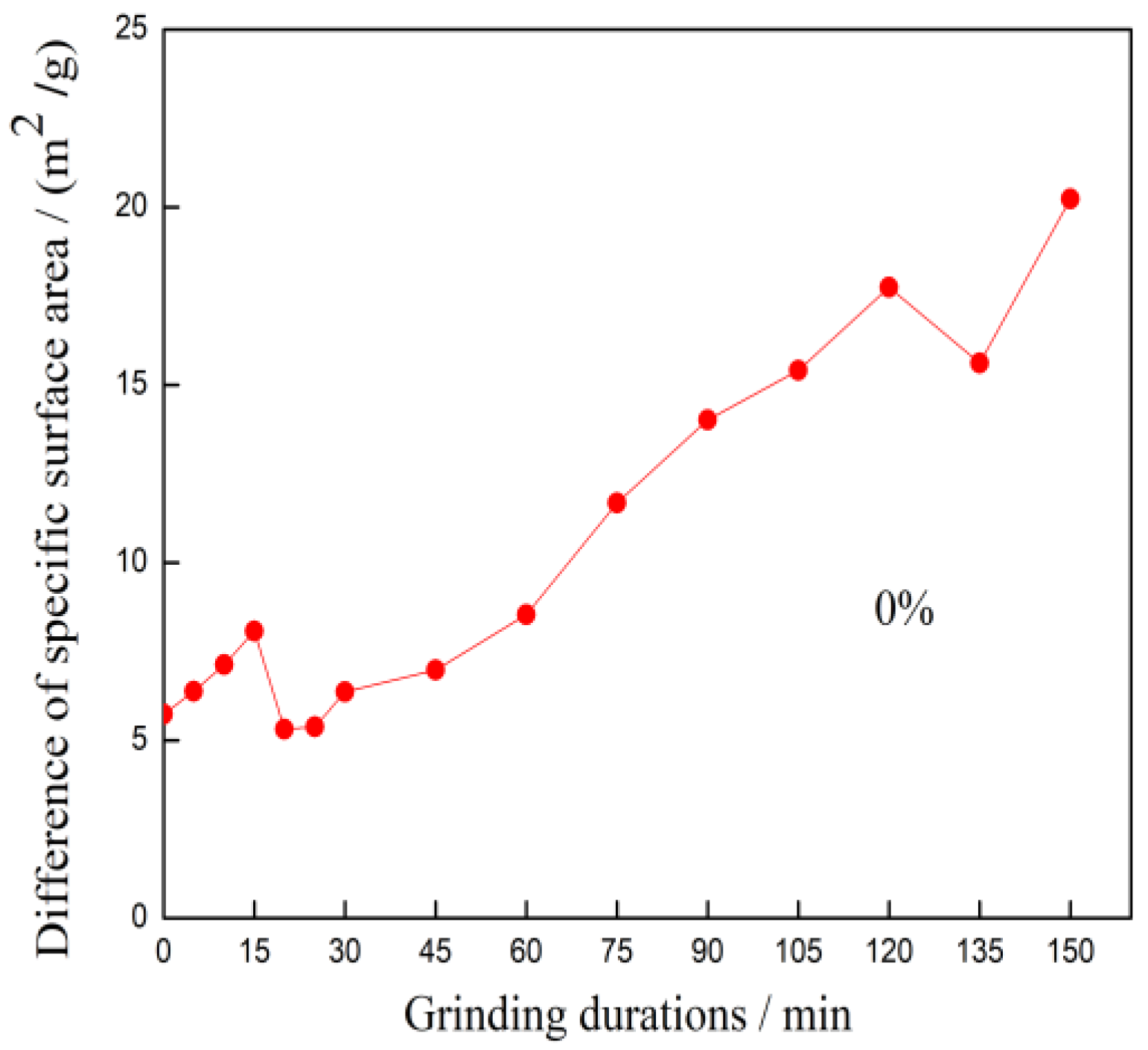 Sustainability 11 01068 g005