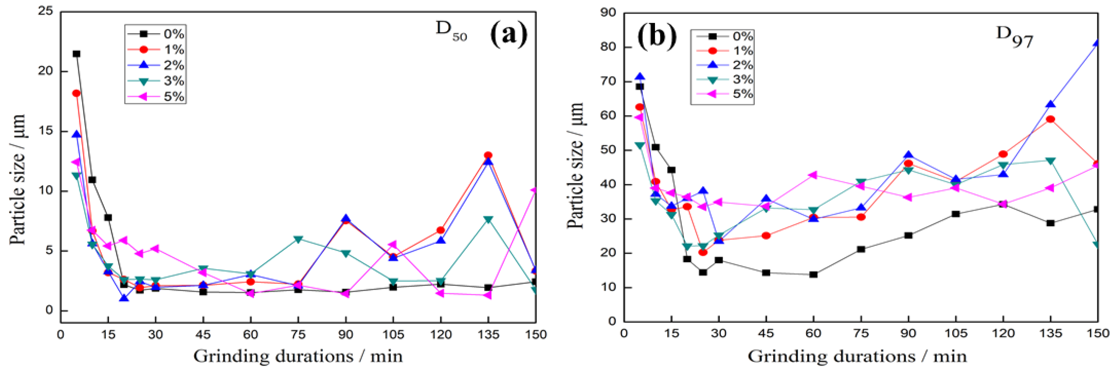 Sustainability 11 01068 g009