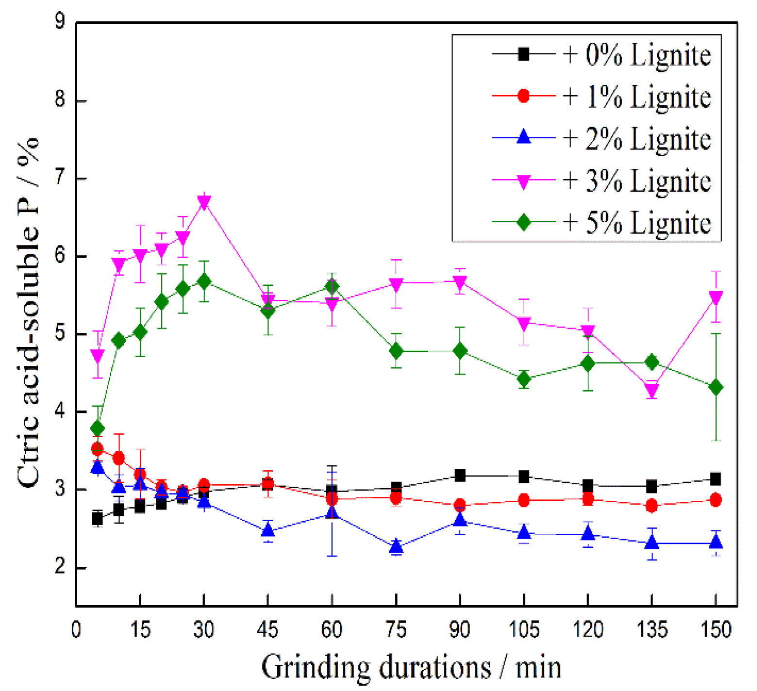 Sustainability 11 01068 g012