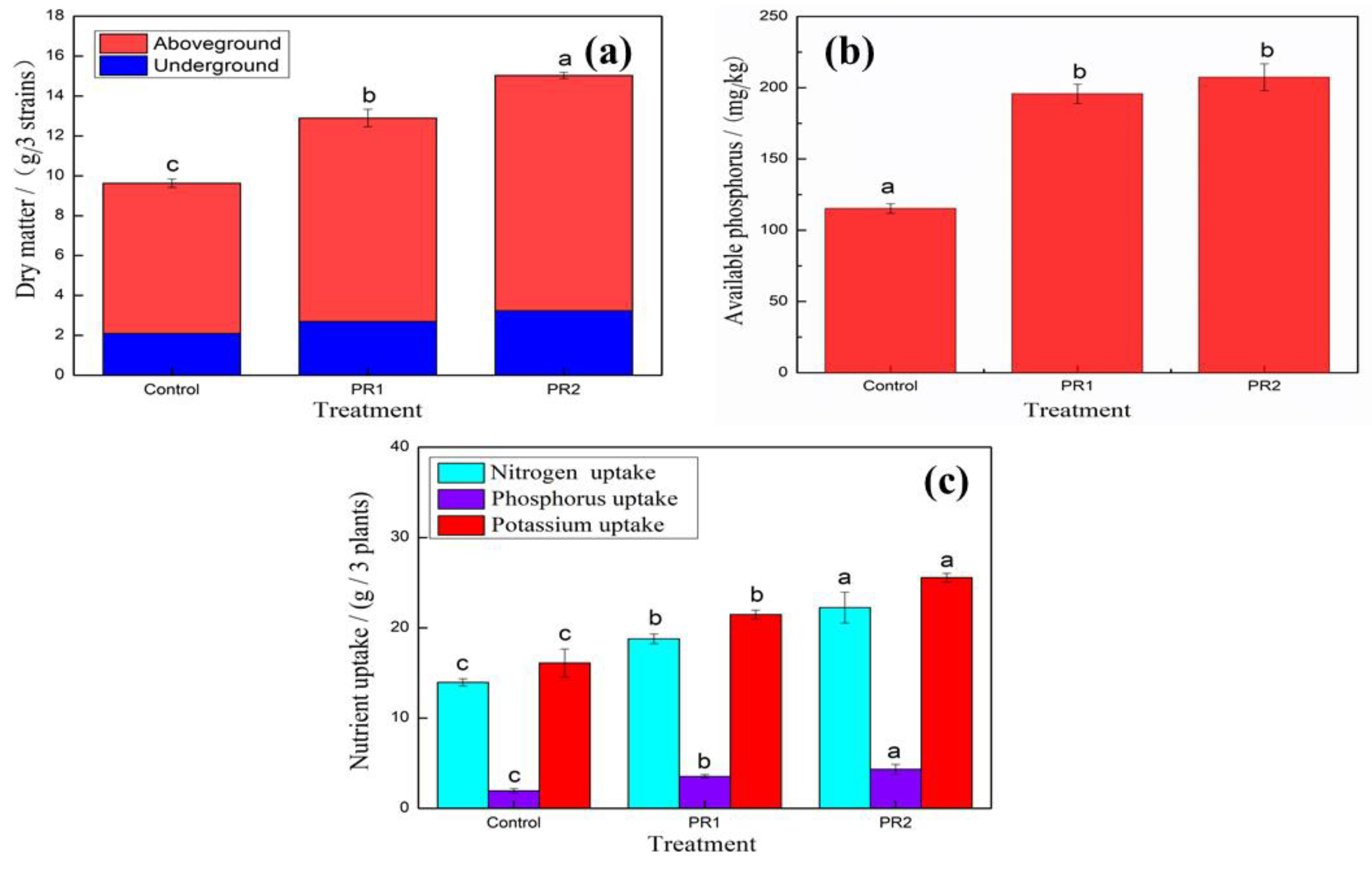 Sustainability 11 01068 g013