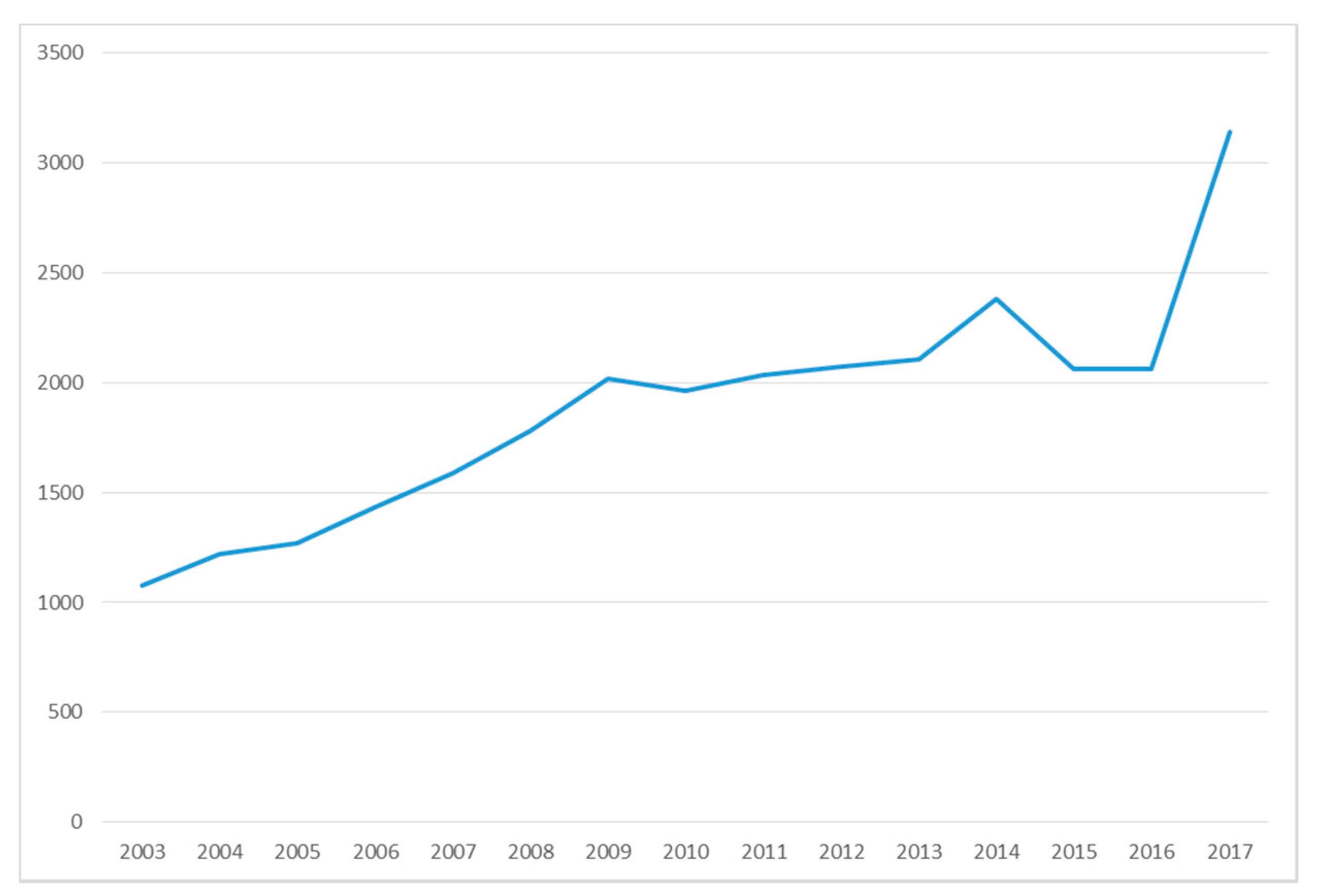 Sustainability 11 01071 g006 550