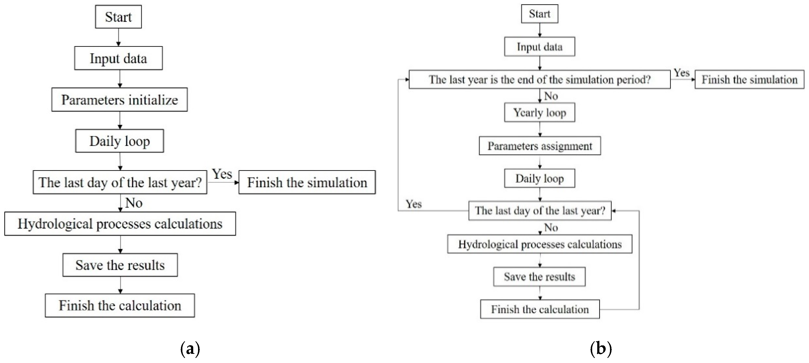 Sustainability 11 01072 g003
