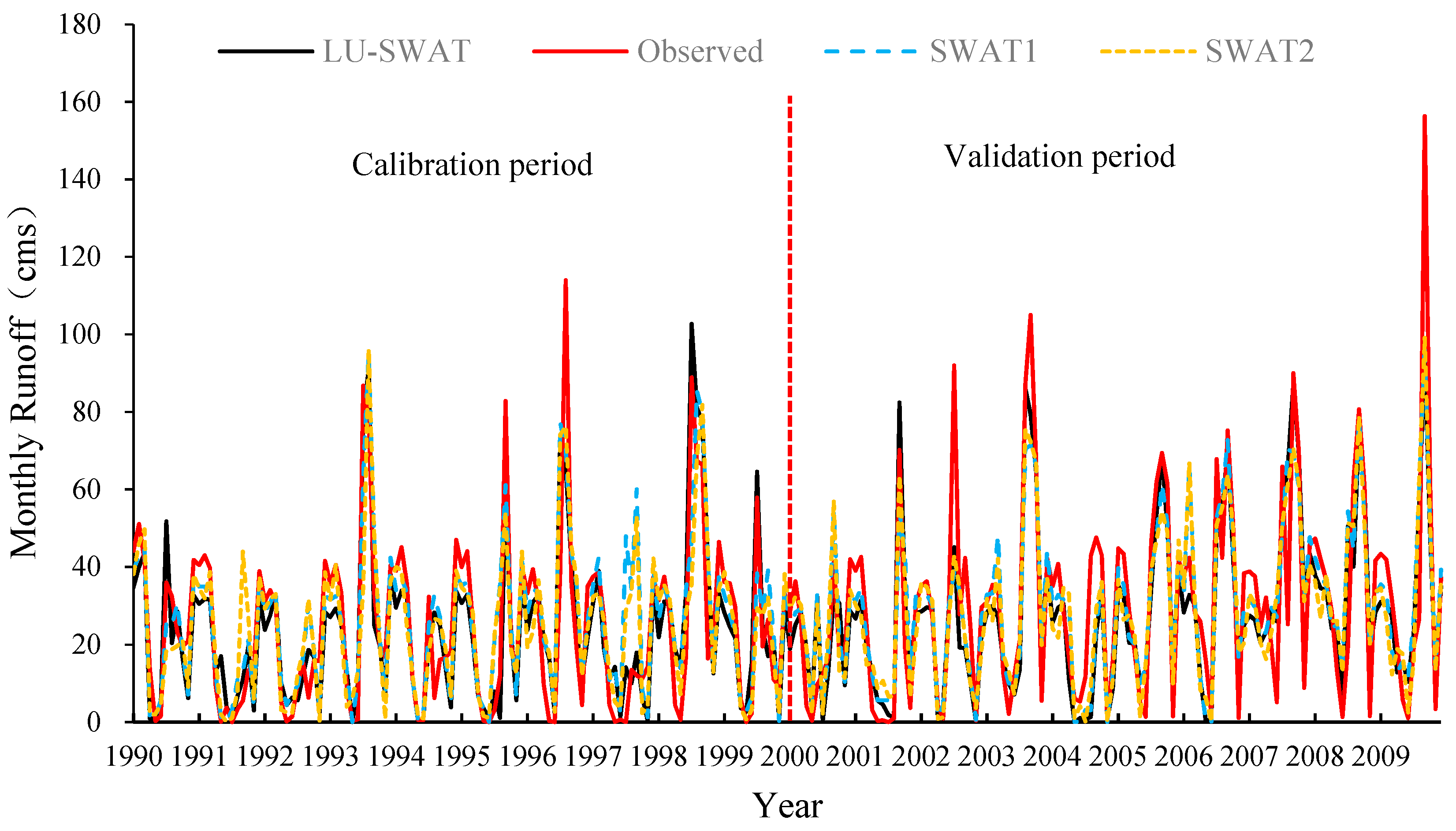 Sustainability 11 01072 g005