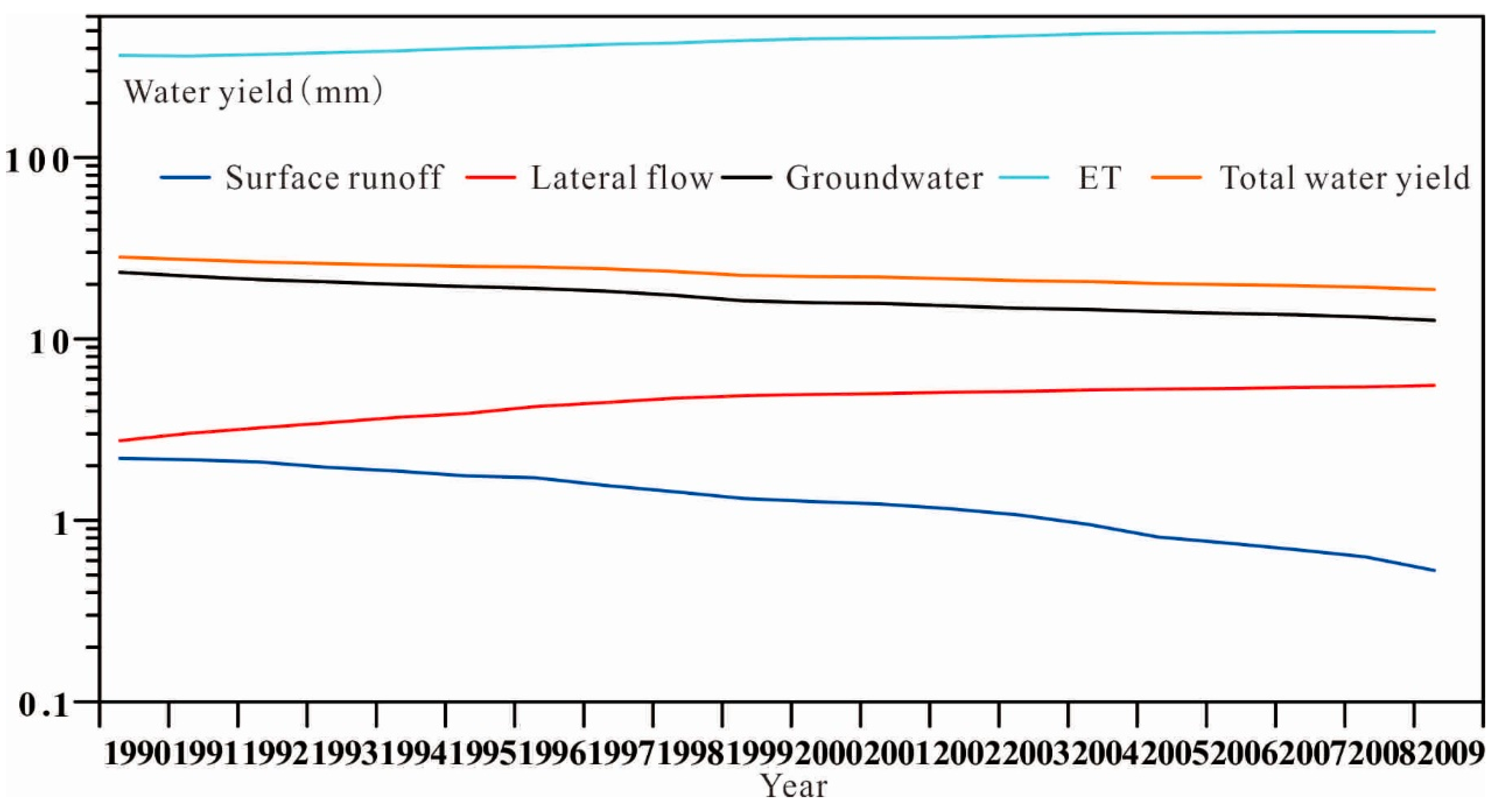 Sustainability 11 01072 g007
