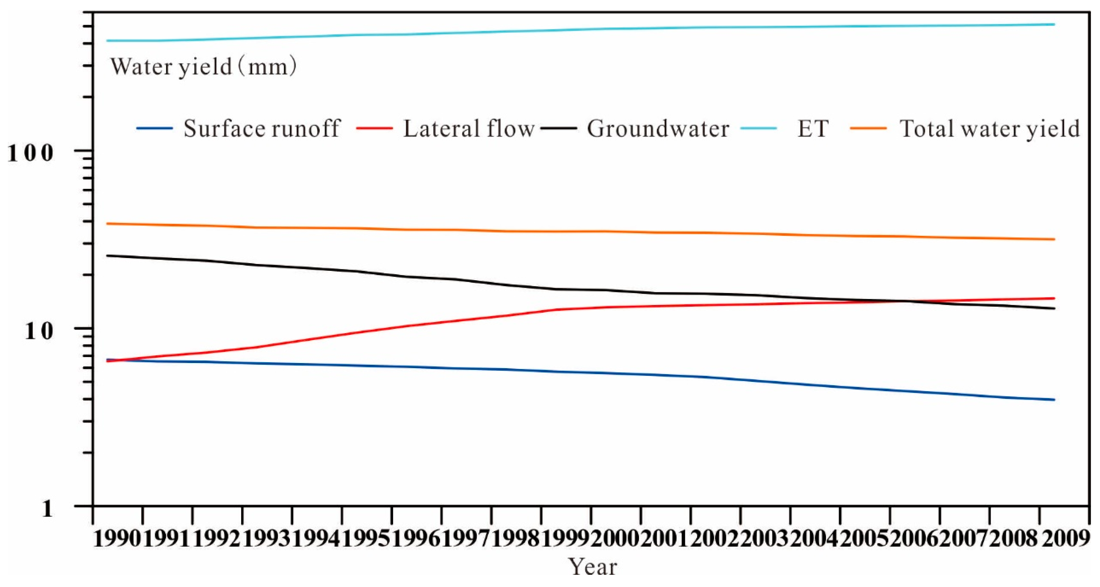 Sustainability 11 01072 g009