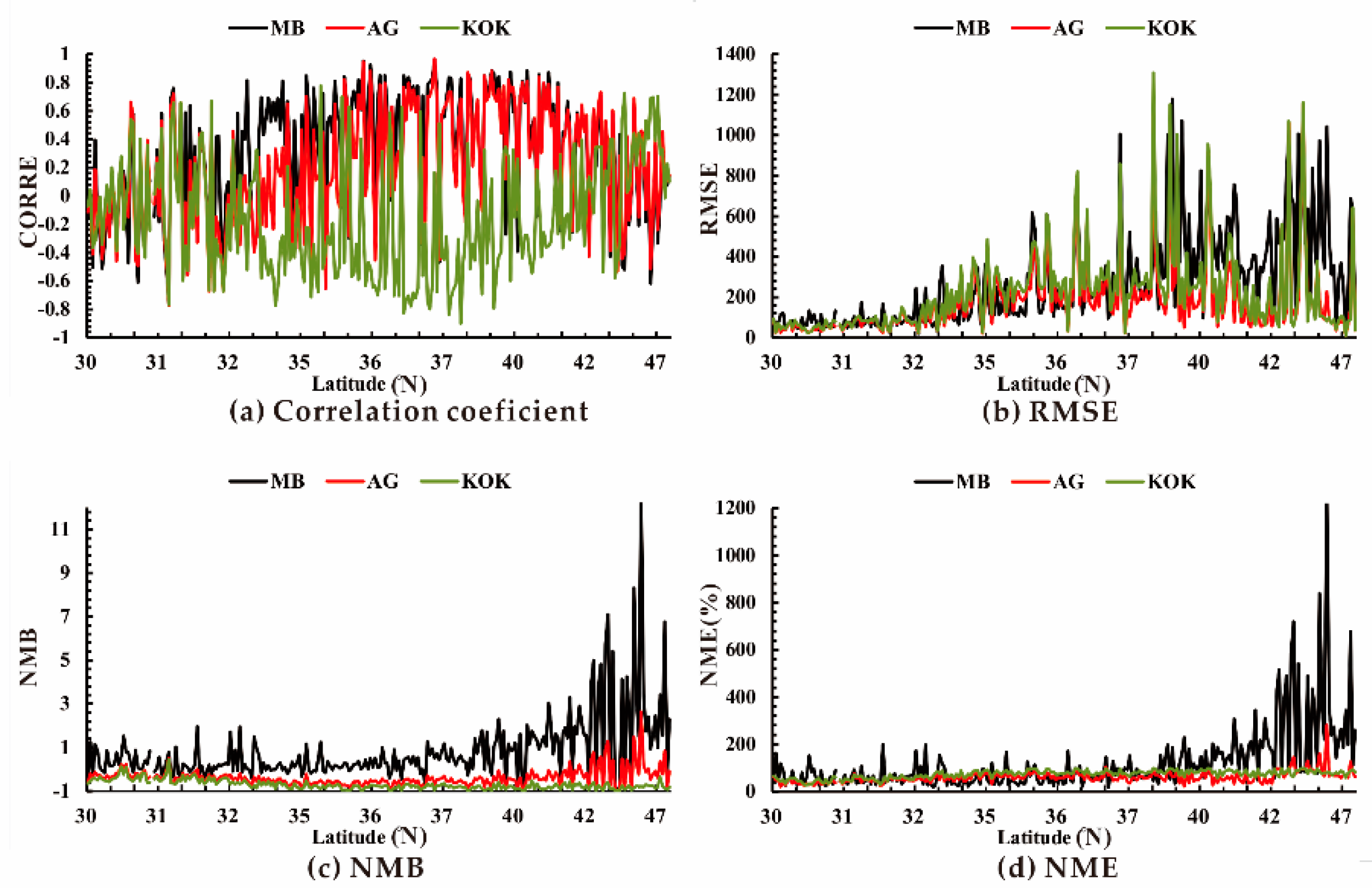 Sustainability 11 01074 g006 Sustainability 11 01074 g006