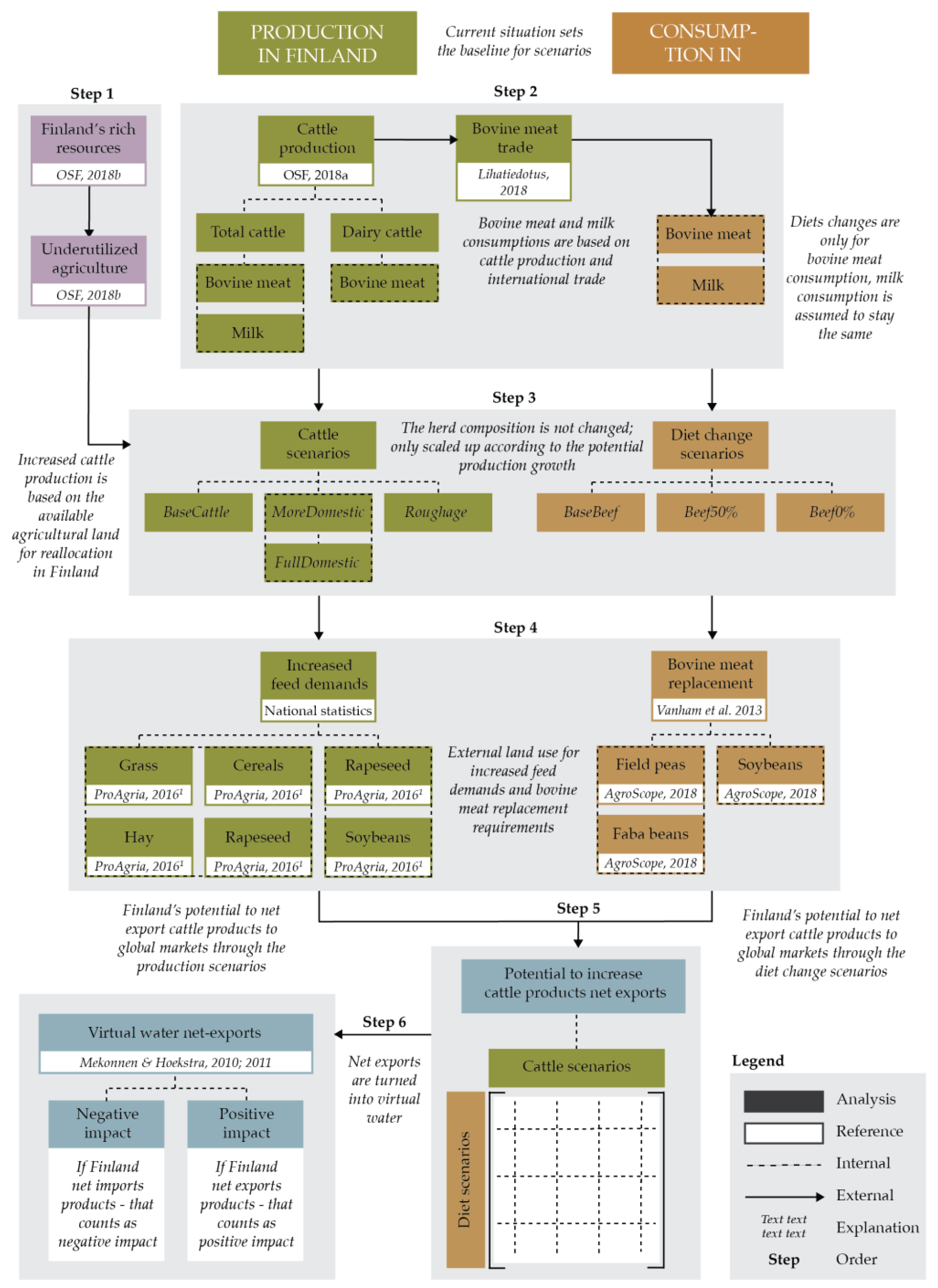Sustainability 11 01075 g001