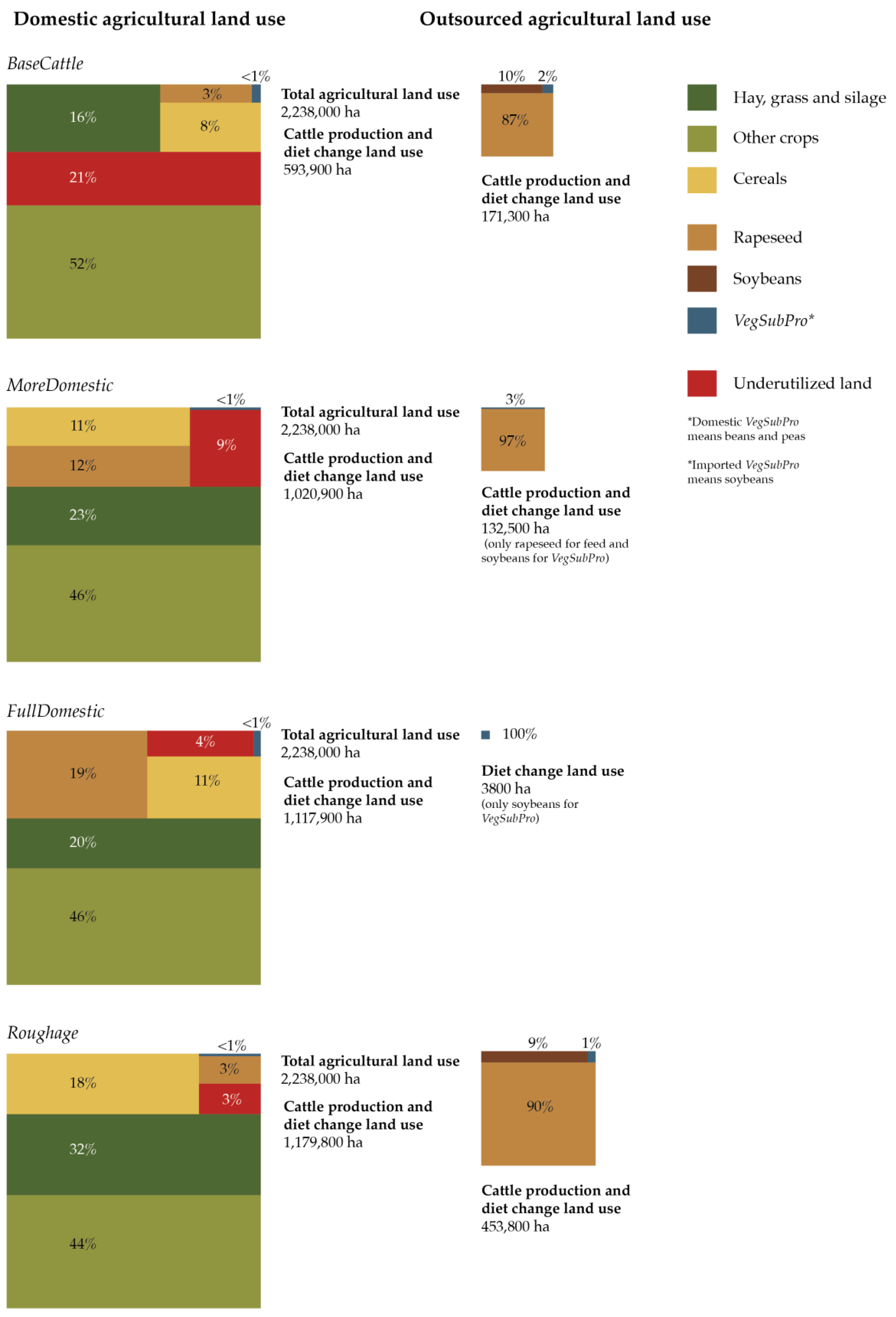 Sustainability 11 01075 g003