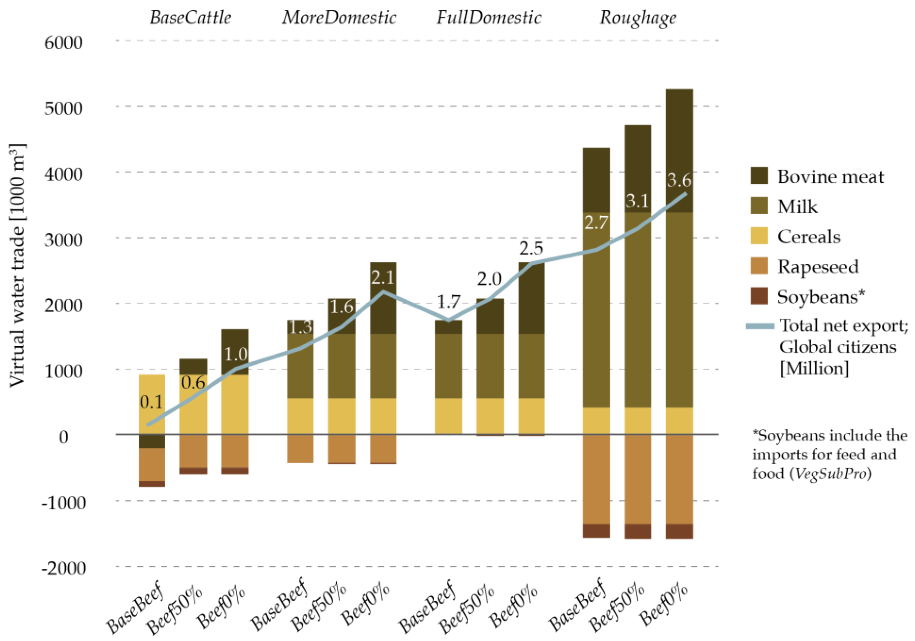 Sustainability 11 01075 g004