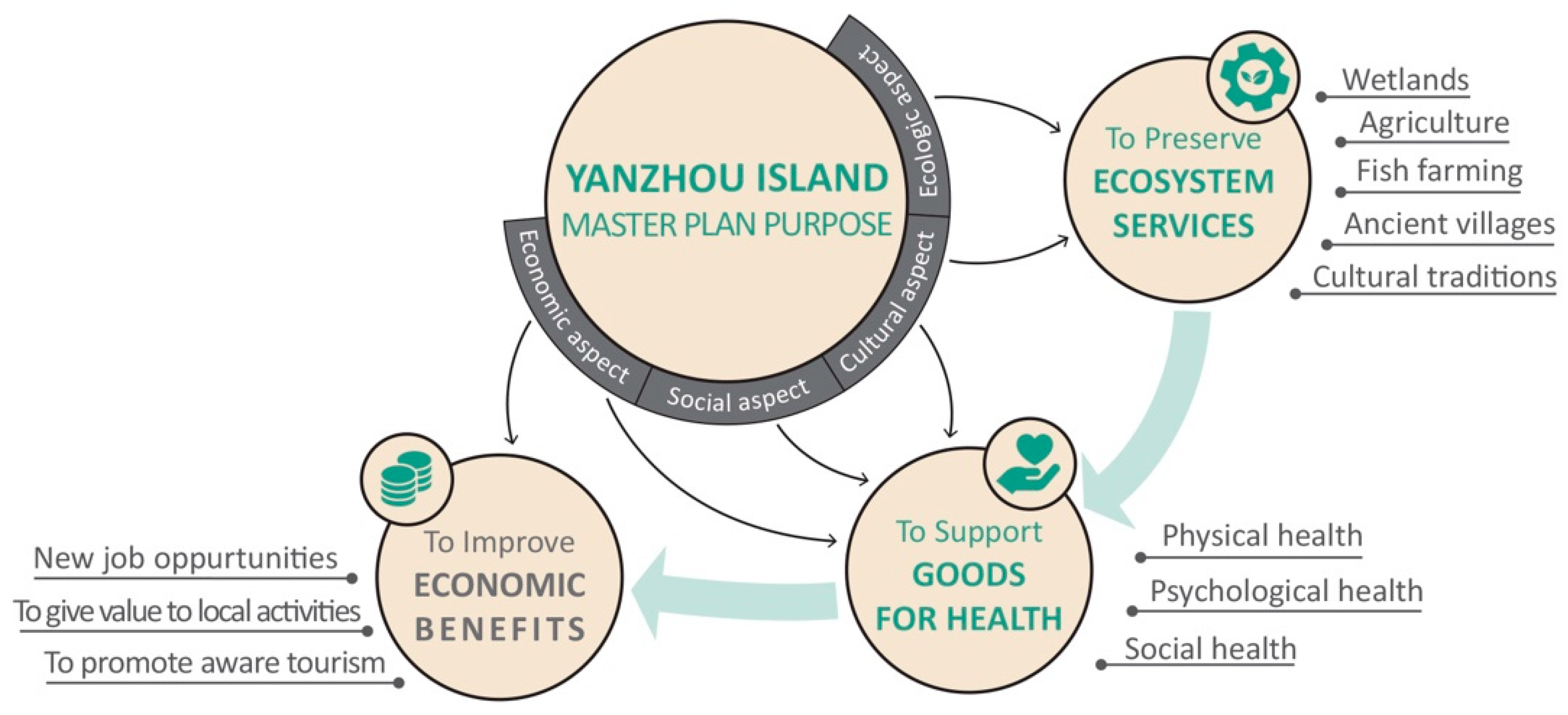 Sustainability 11 01076 g001 Sustainability 11 01076 g001