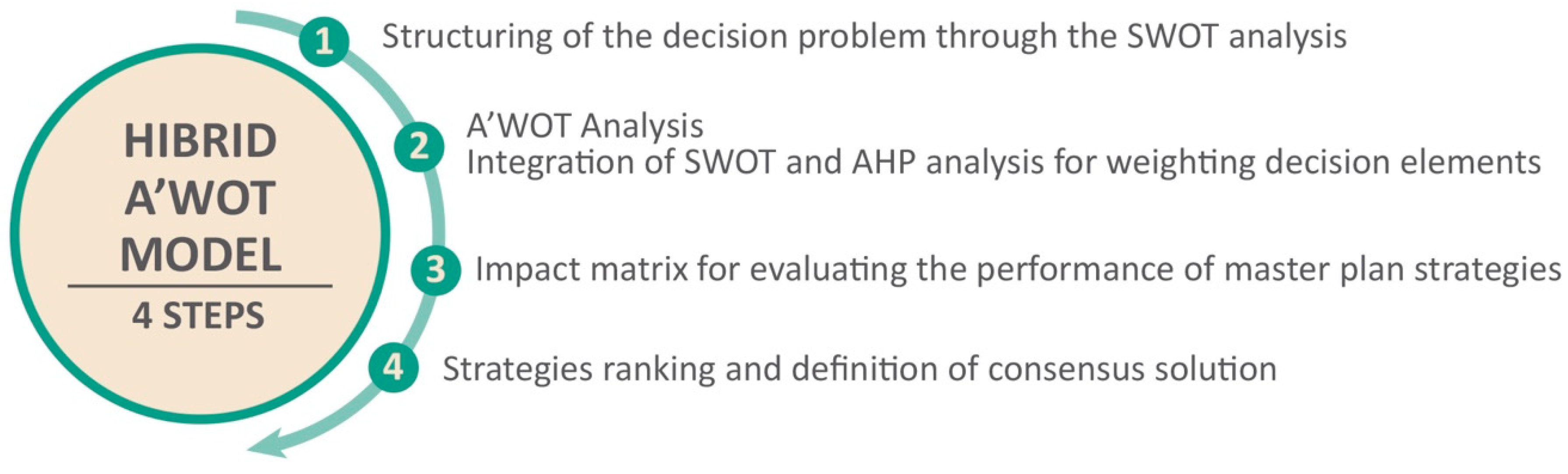 Sustainability 11 01076 g003 Sustainability 11 01076 g003