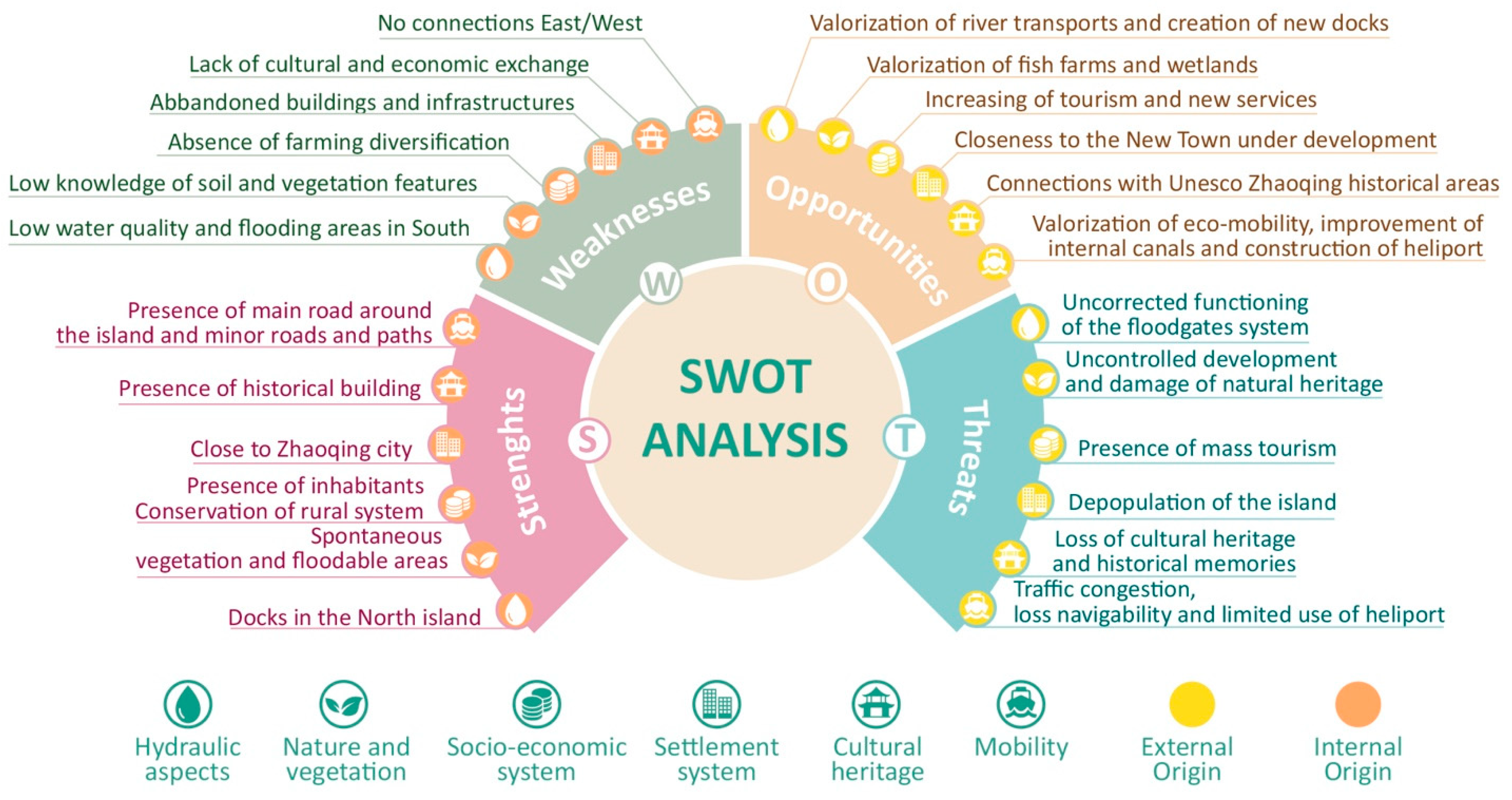 Sustainability 11 01076 g004 Sustainability 11 01076 g004