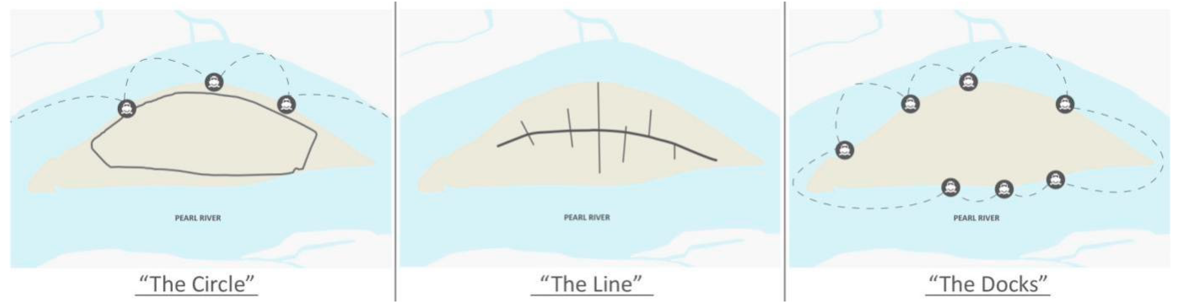 Sustainability 11 01076 g005 Sustainability 11 01076 g005